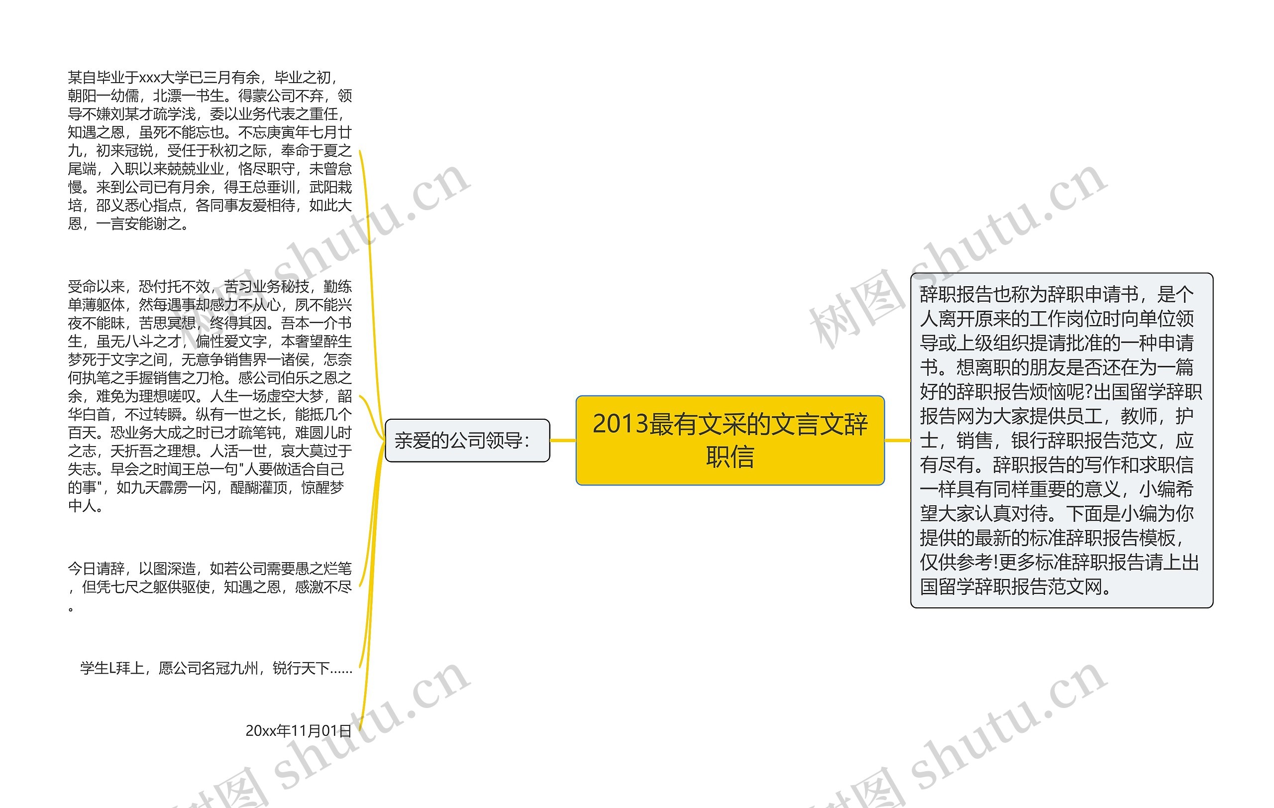 2013最有文采的文言文辞职信思维导图