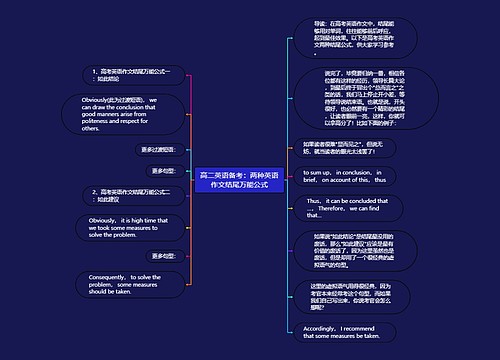 高二英语备考：两种英语作文结尾万能公式