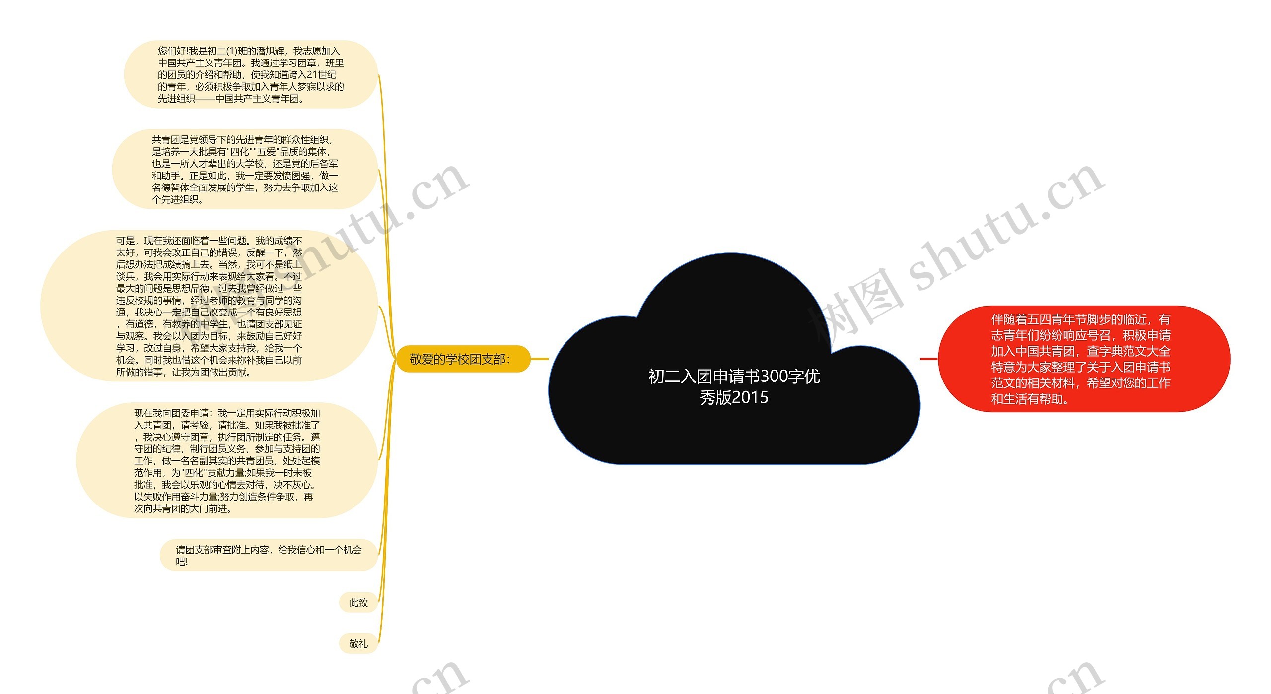 初二入团申请书300字优秀版2015思维导图高清图 初二入团申请书300字优秀版2015思维导图