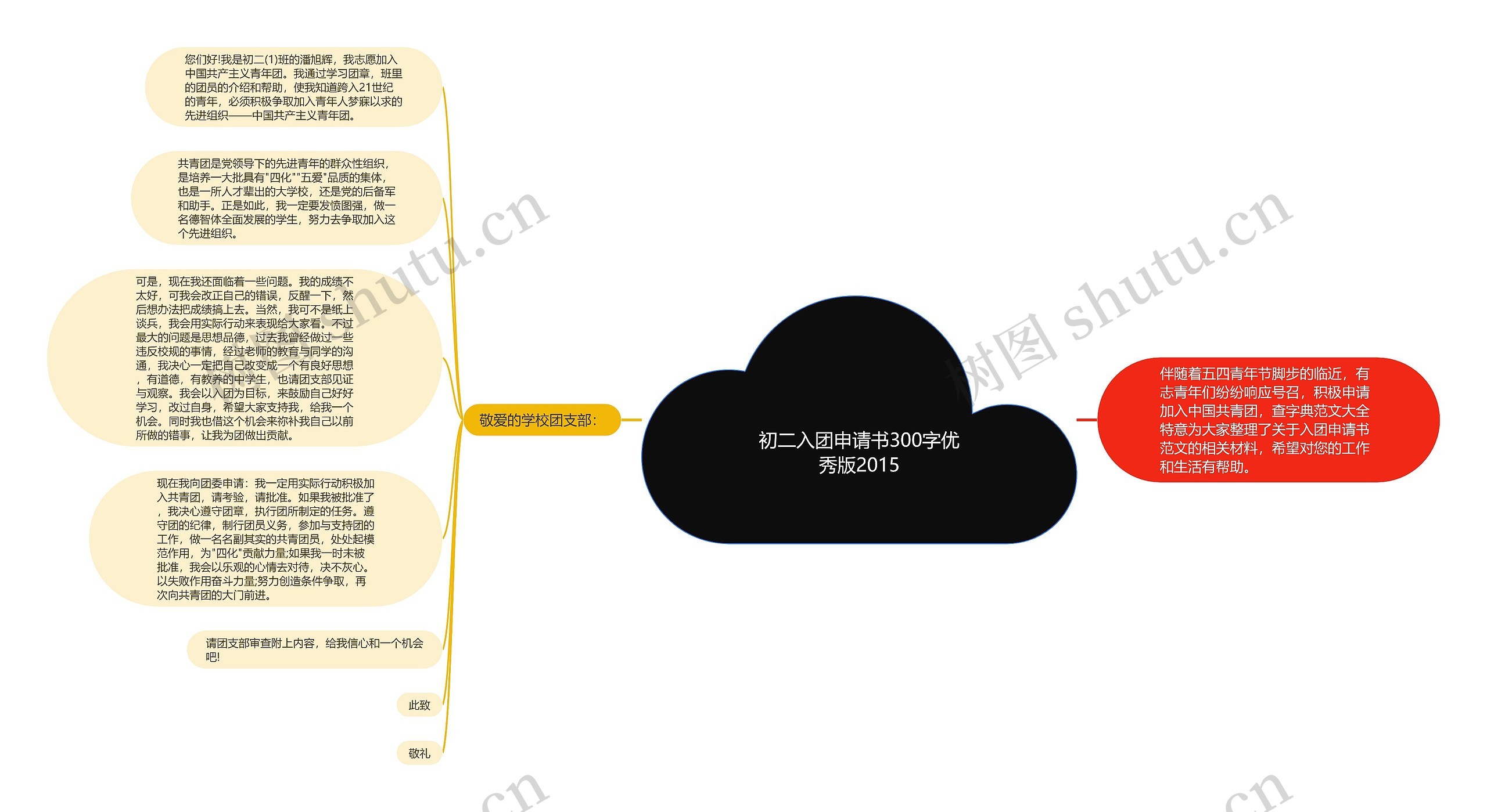 初二入团申请书300字优秀版2015思维导图