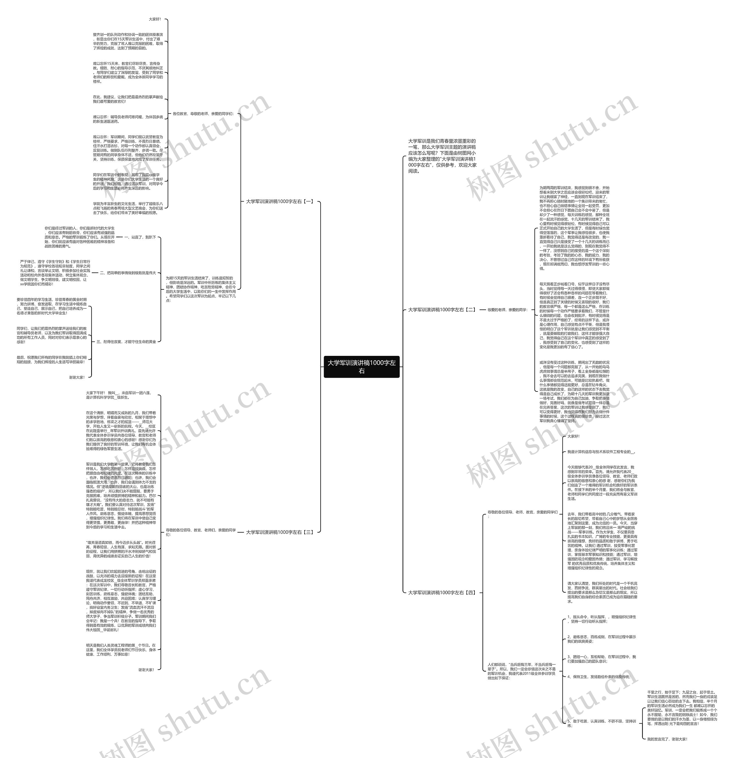 大学军训演讲稿1000字左右思维导图