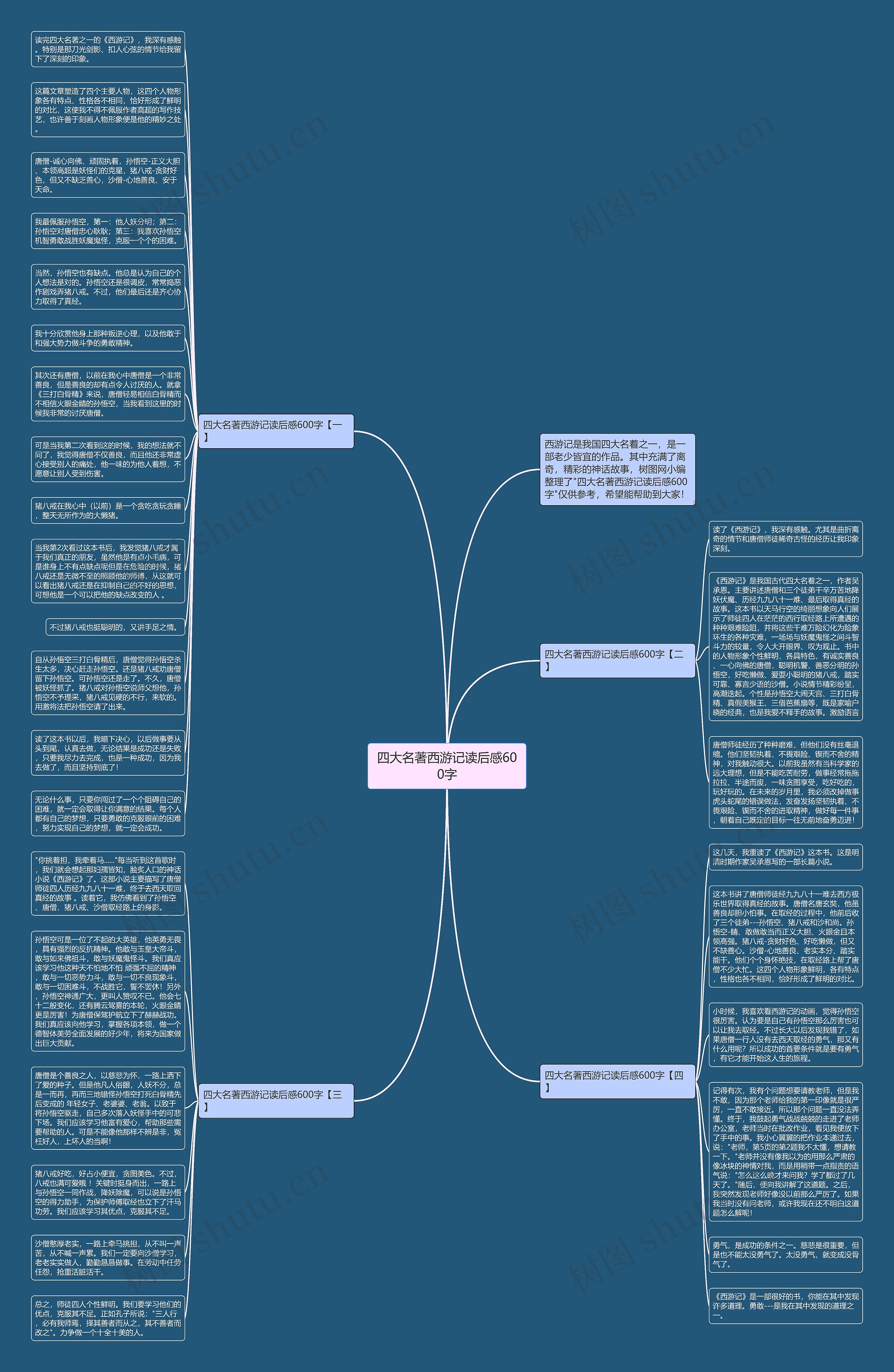 四大名著西游记读后感600字思维导图