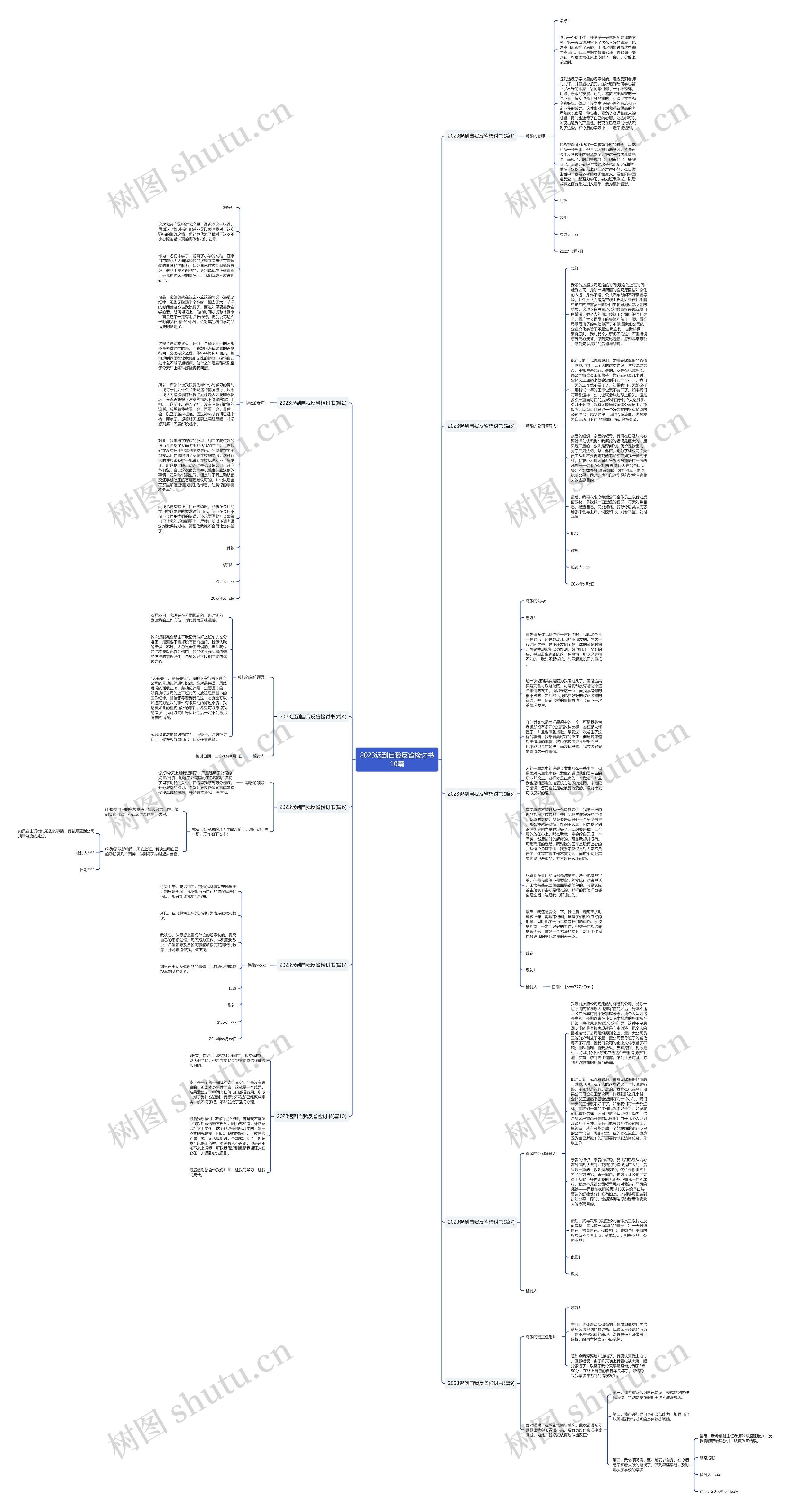 2023迟到自我反省检讨书10篇思维导图