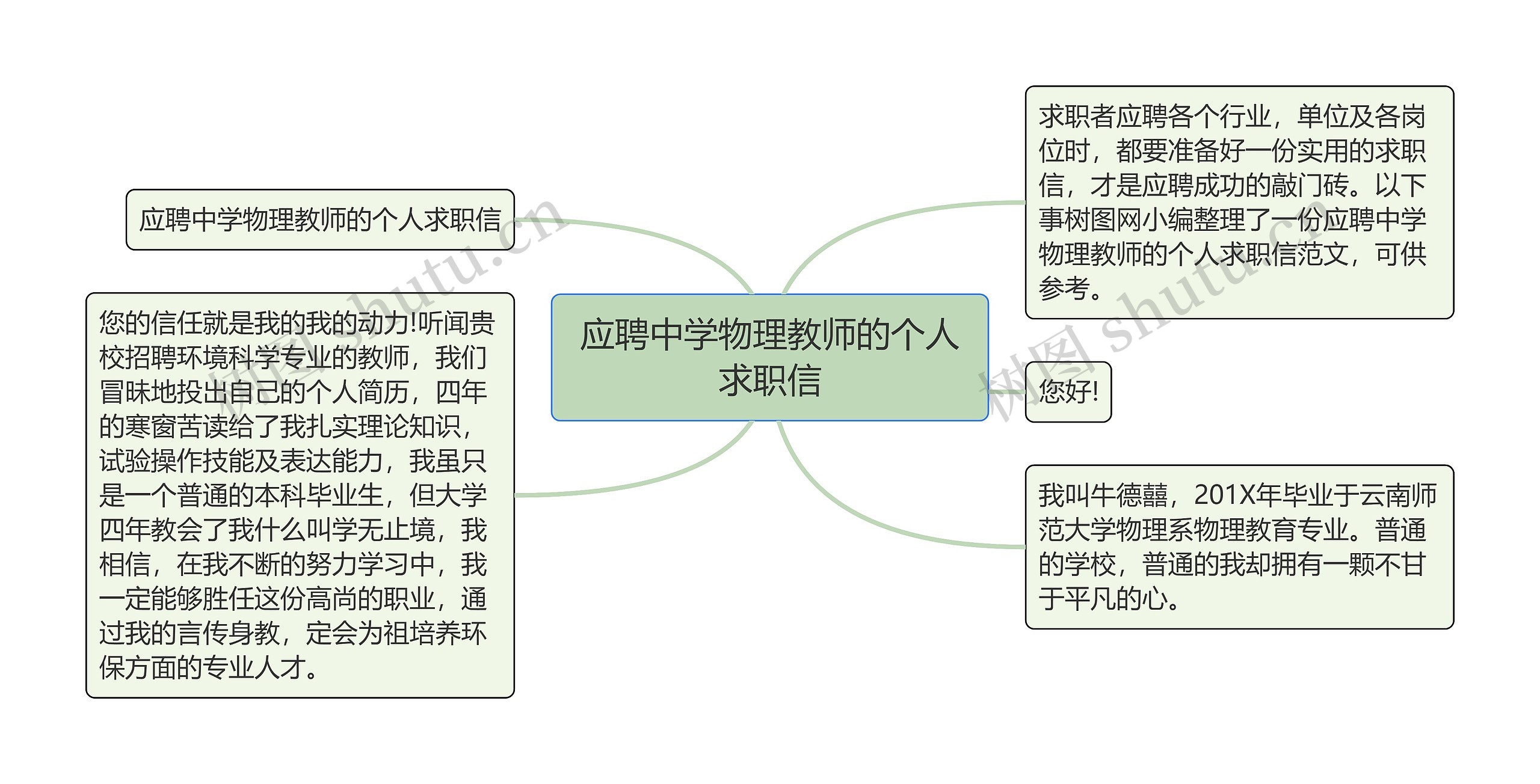 应聘中学物理教师的个人求职信