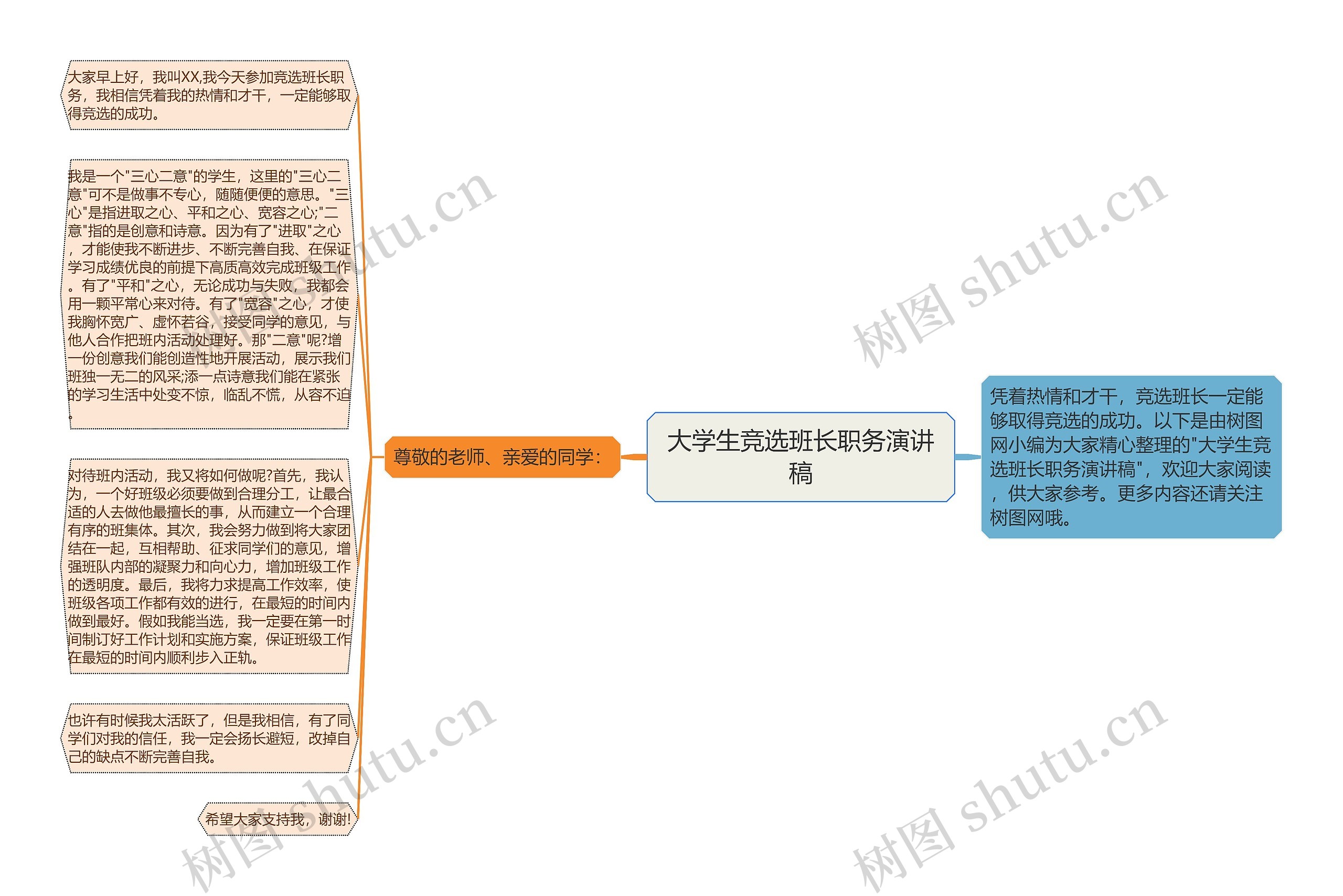 大学生竞选班长职务演讲稿