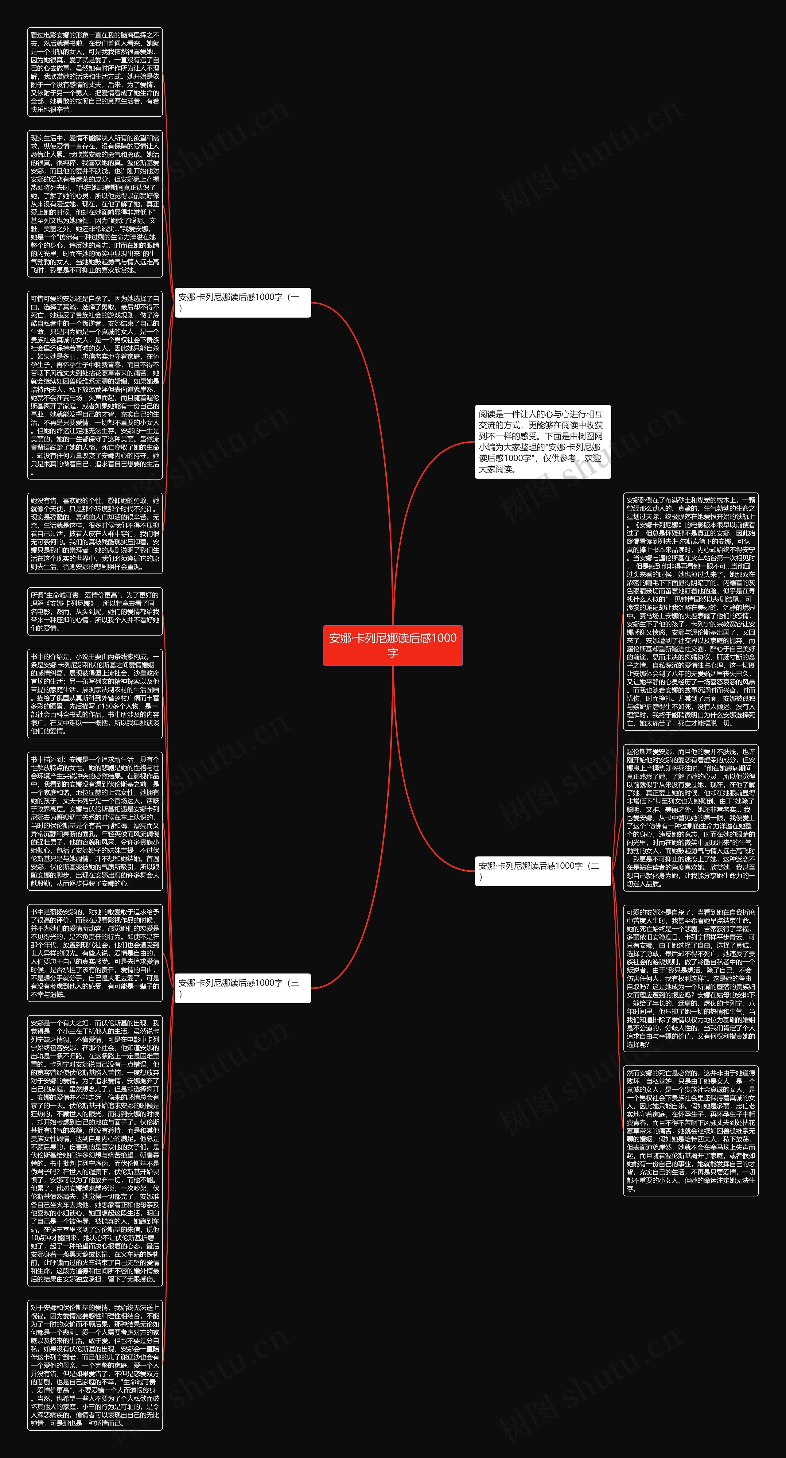 安娜·卡列尼娜读后感1000字思维导图