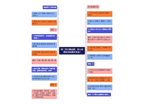 高二语文测试题：词七首课前训练题及答案1