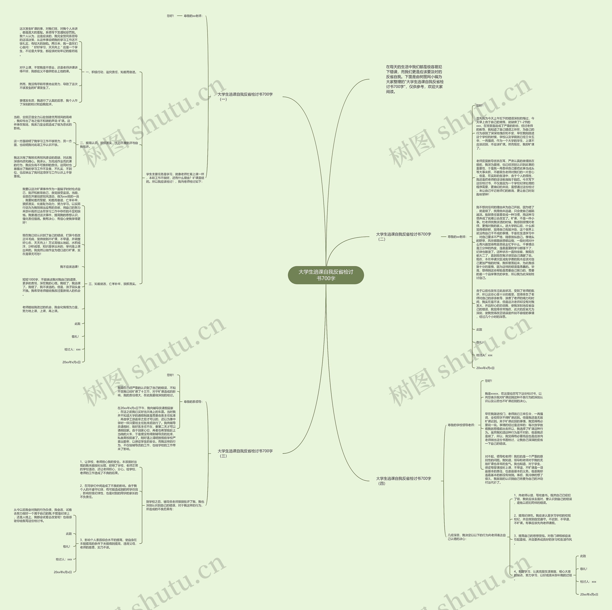 大学生逃课自我反省检讨书700字思维导图