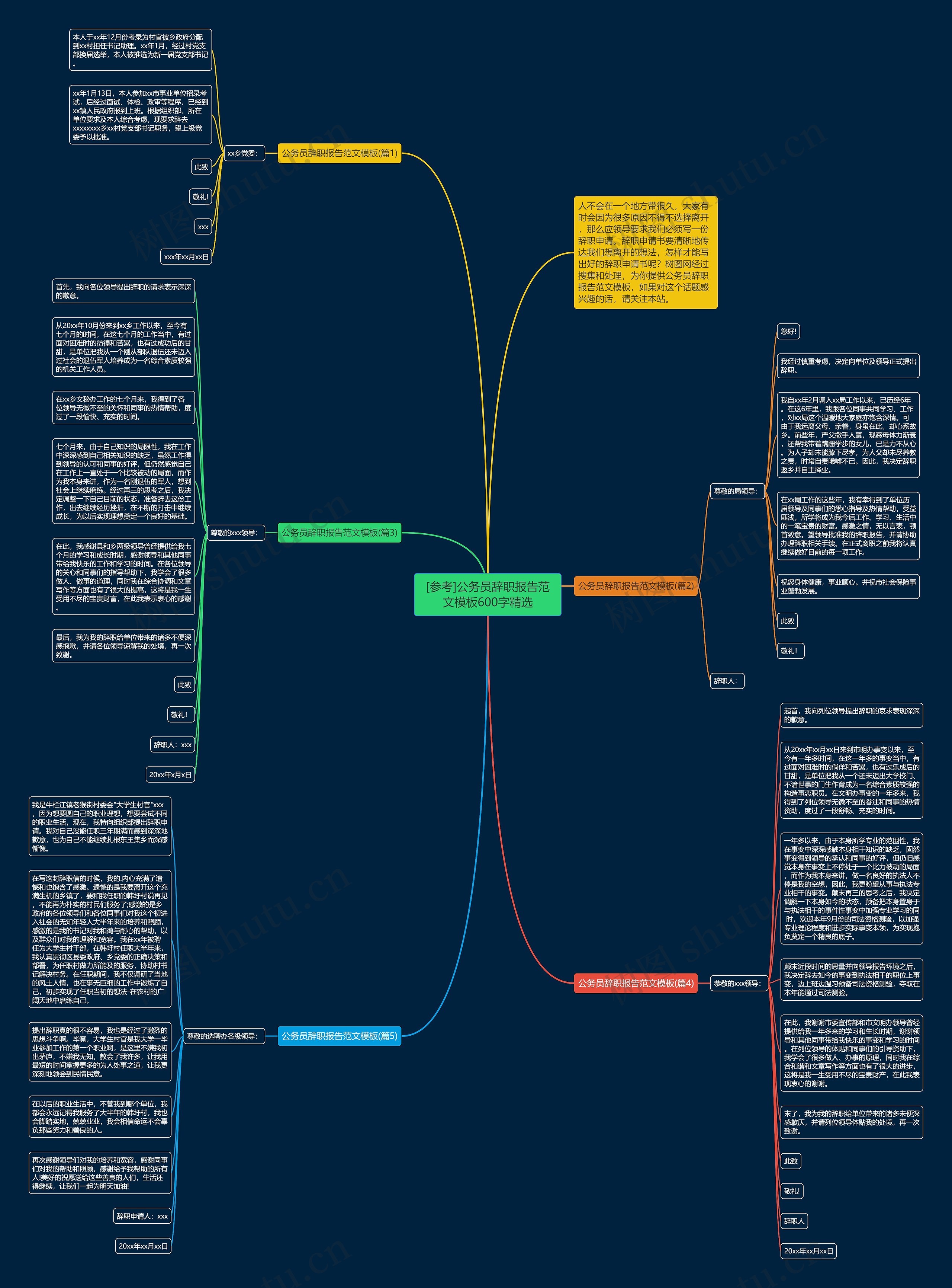[参考]公务员辞职报告范文600字精选思维导图