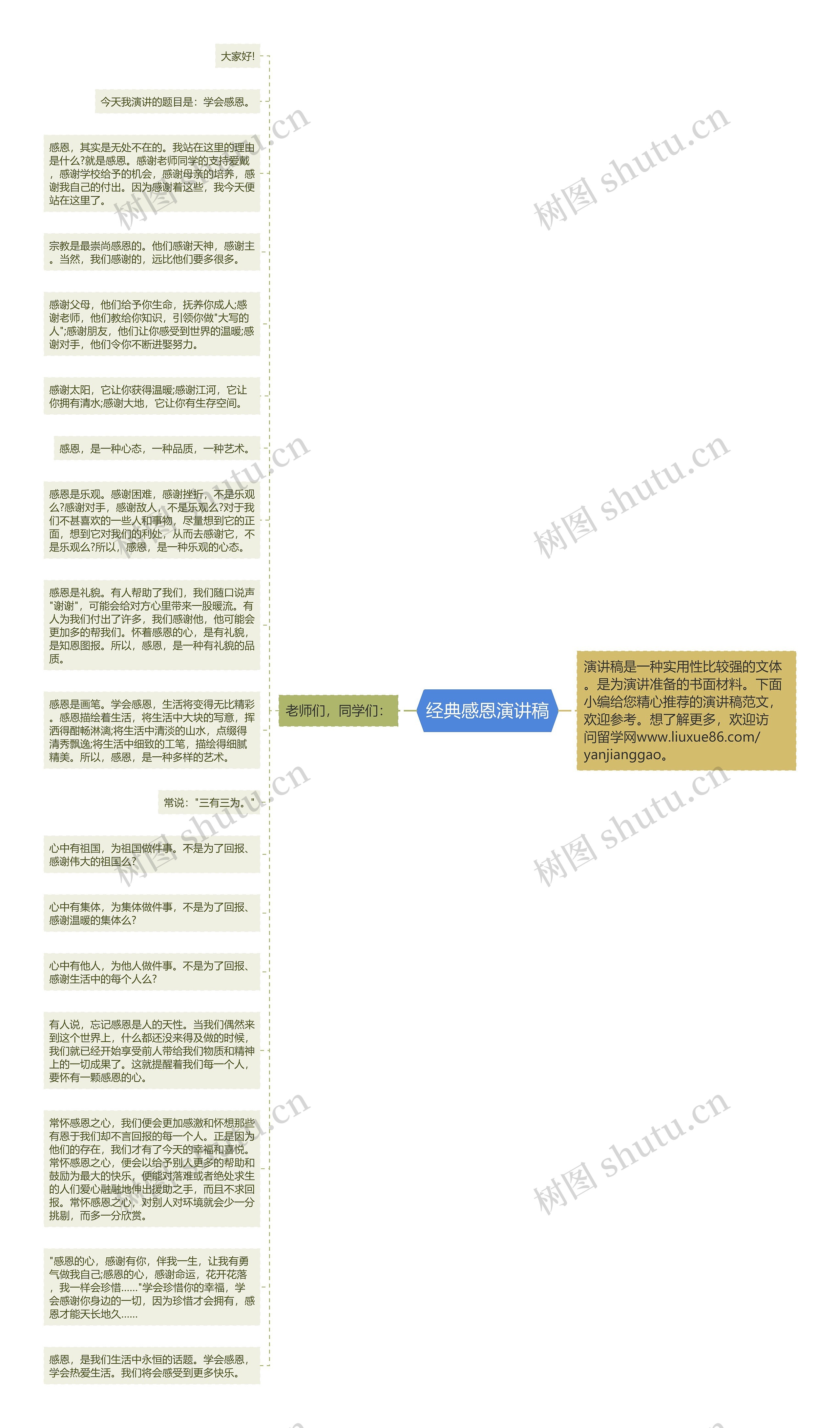 经典感恩演讲稿思维导图