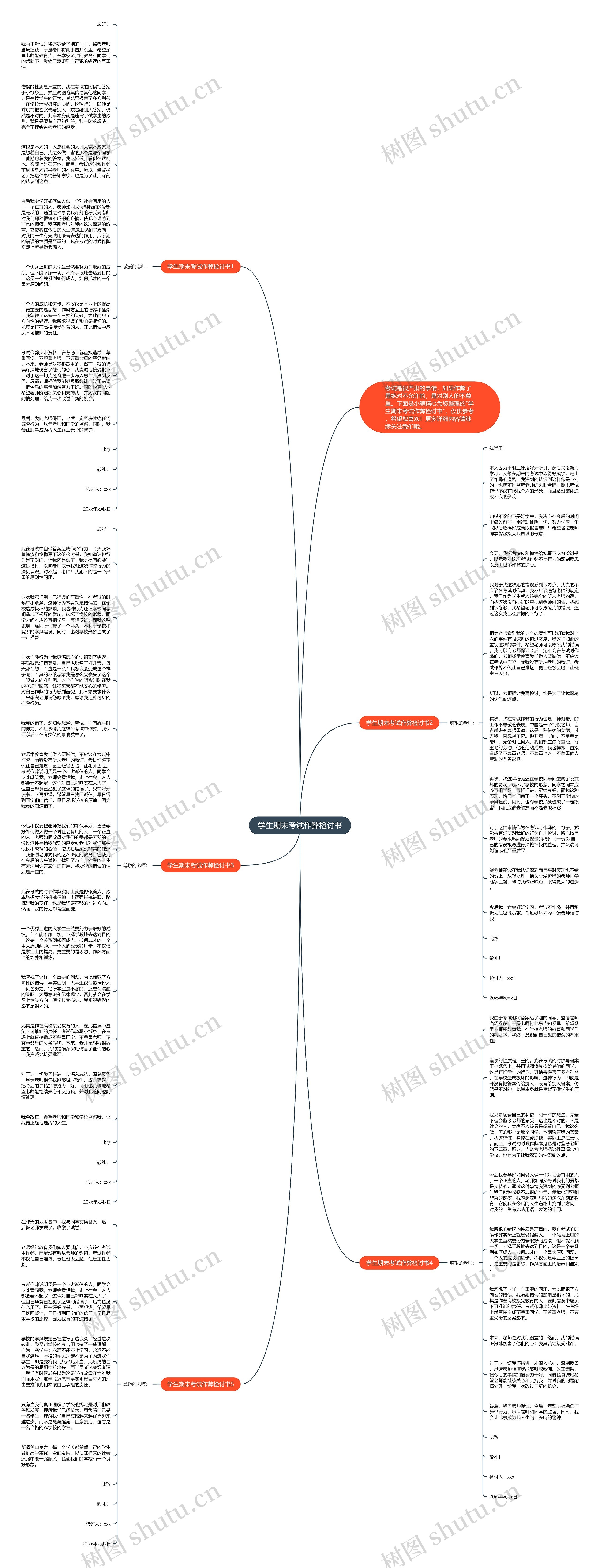 学生期末考试作弊检讨书思维导图