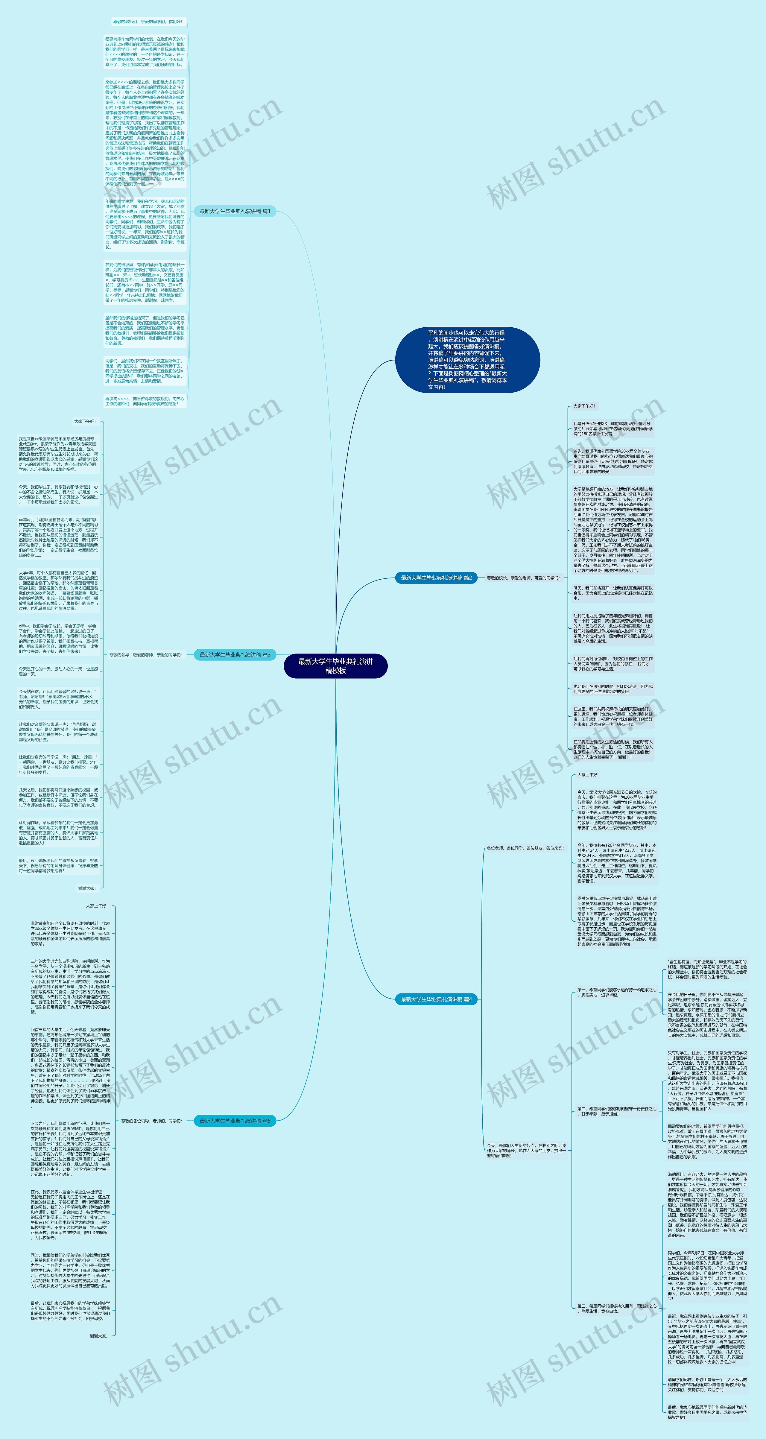 最新大学生毕业典礼演讲稿思维导图