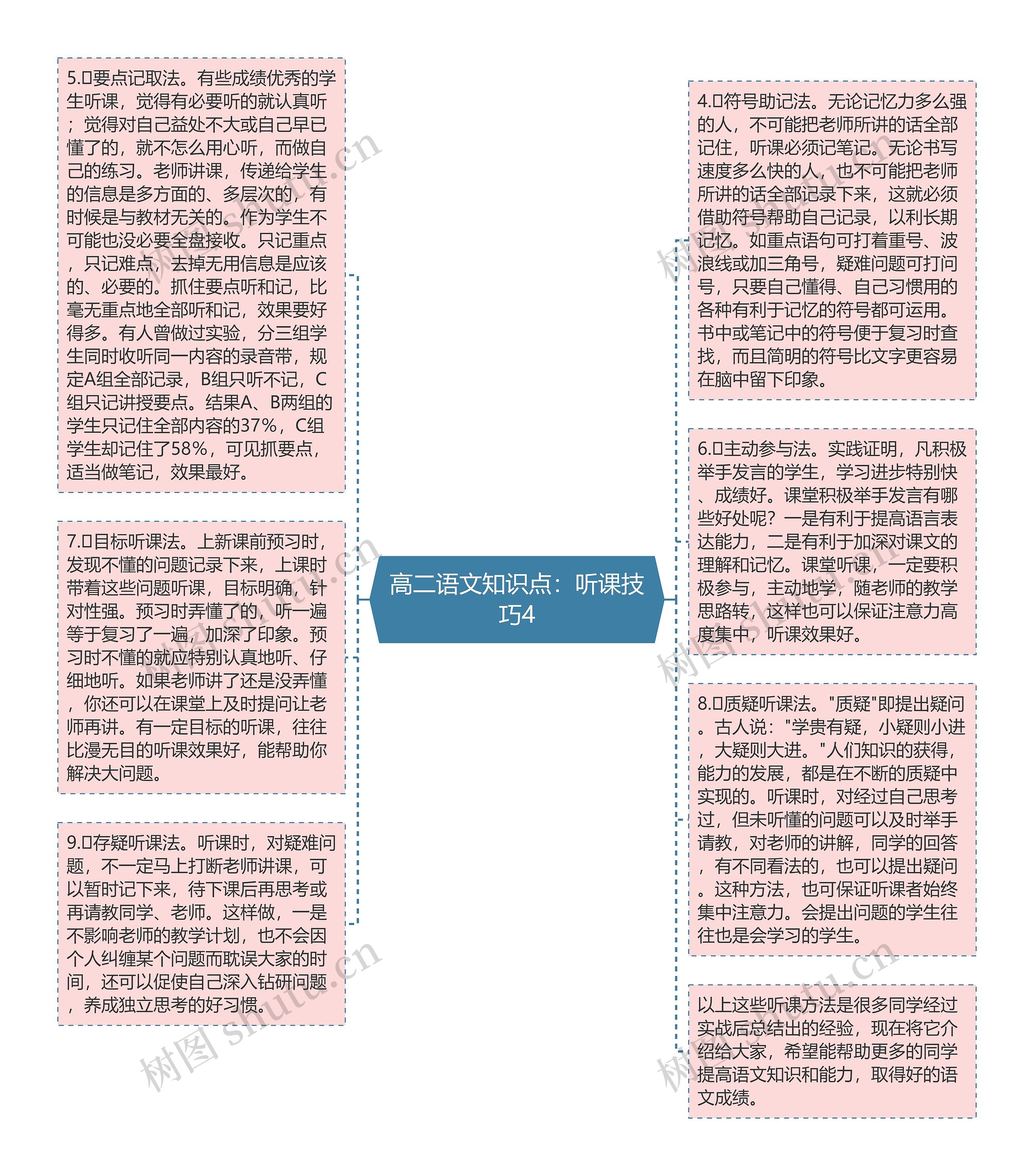 高二语文知识点：听课技巧4