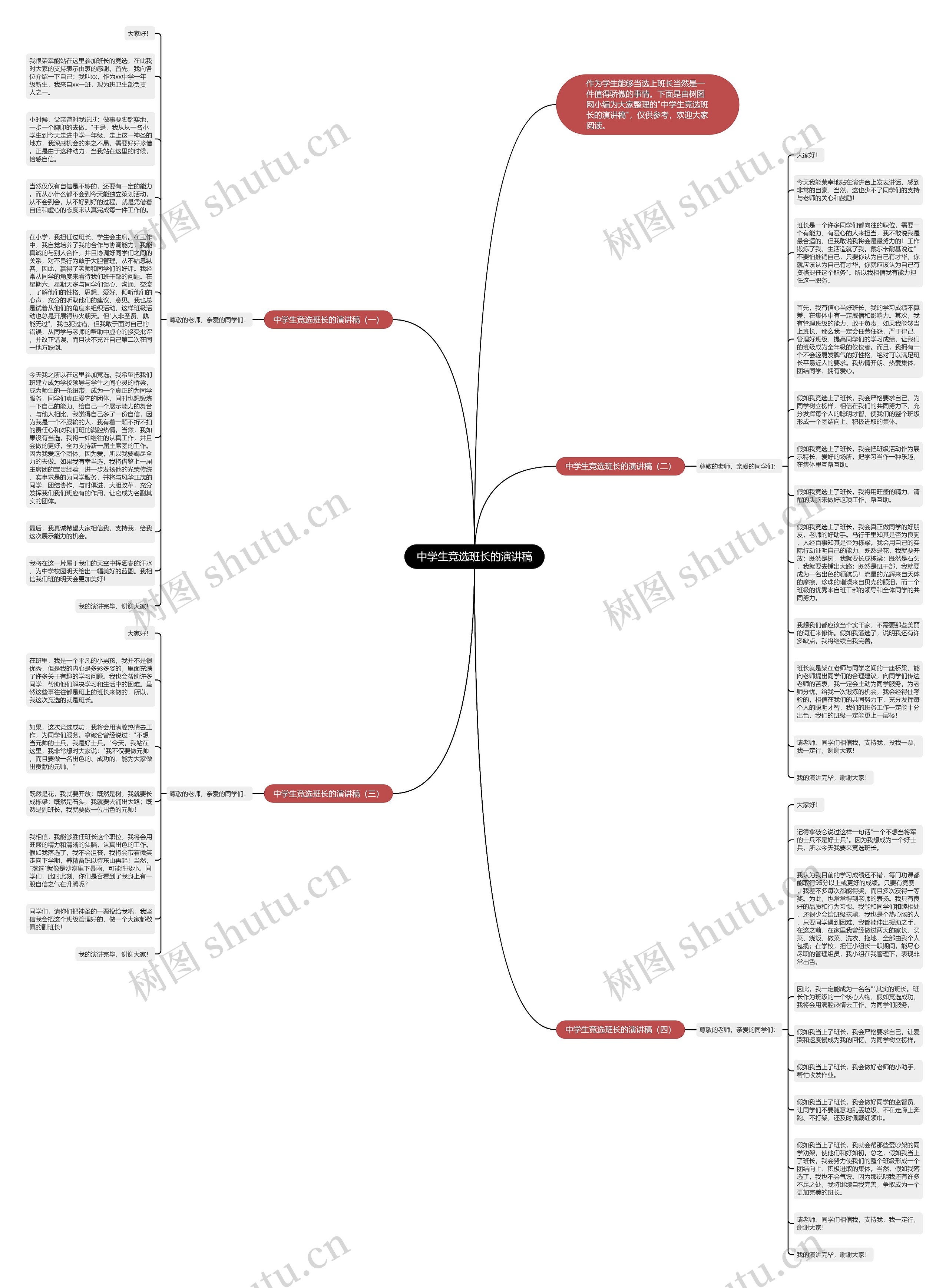 中学生竞选班长的演讲稿思维导图