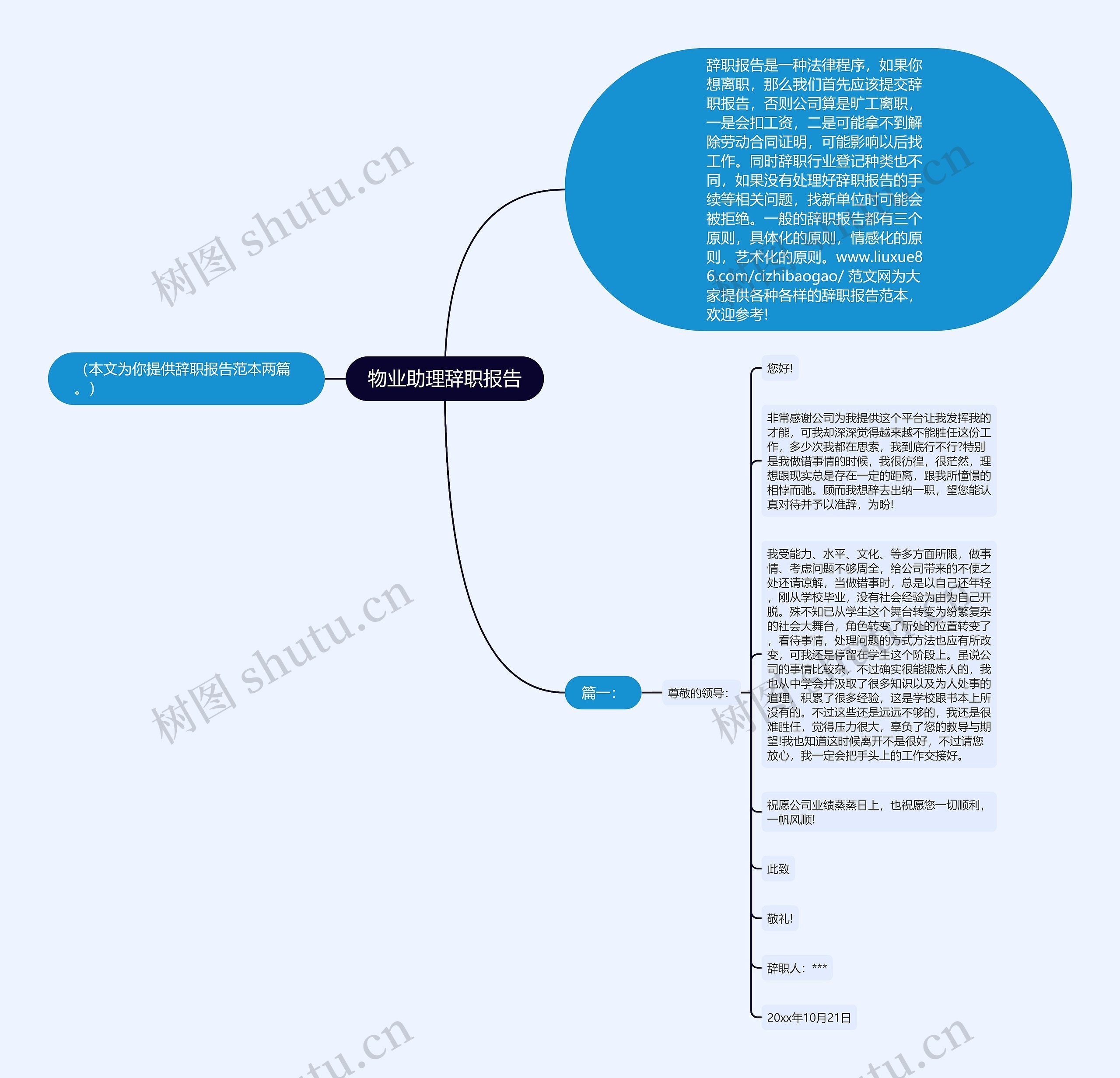 物业助理辞职报告思维导图