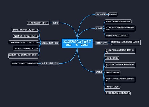 2020高考语文文言文实词用法：“辞”的用法