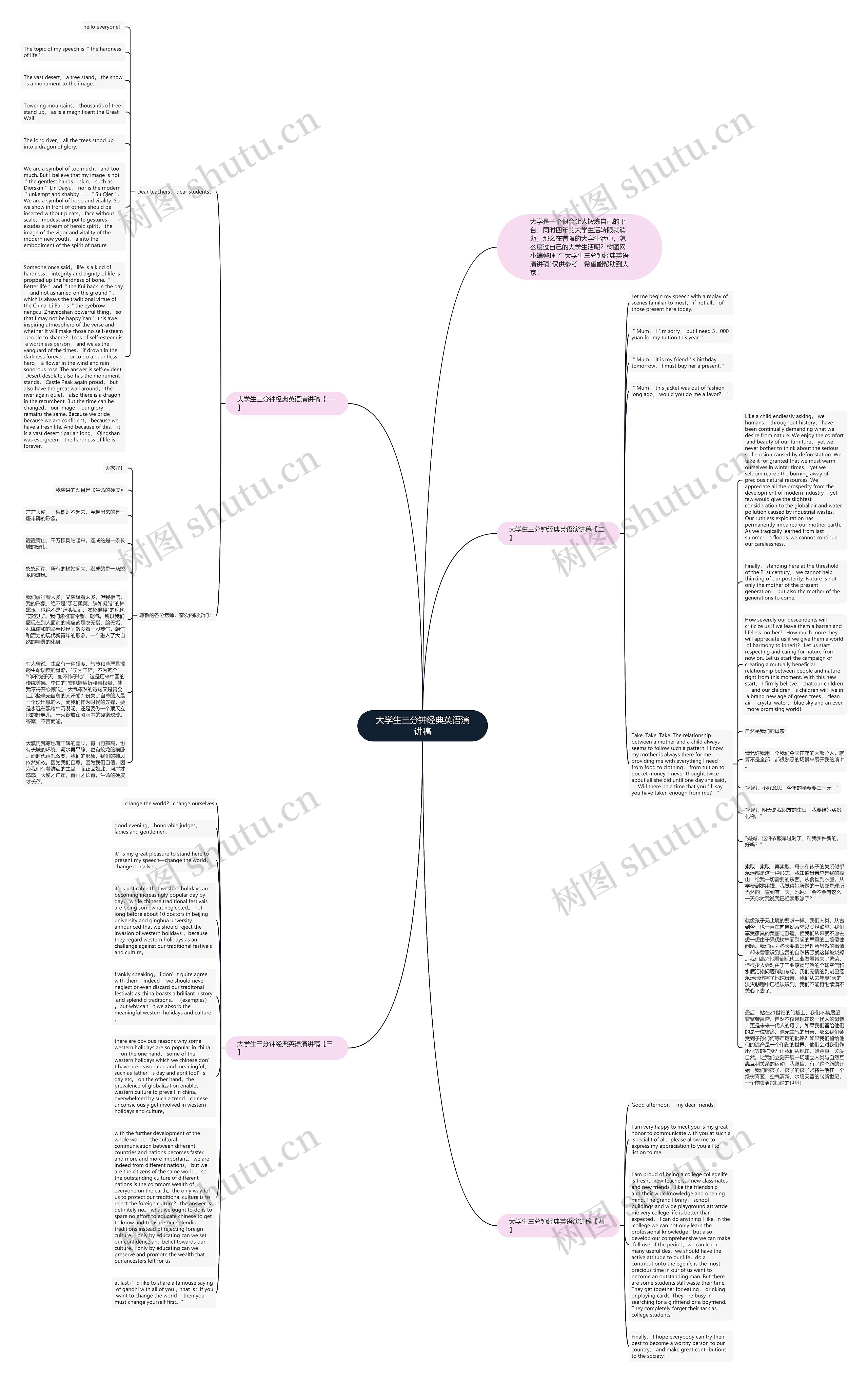 大学生三分钟经典英语演讲稿思维导图