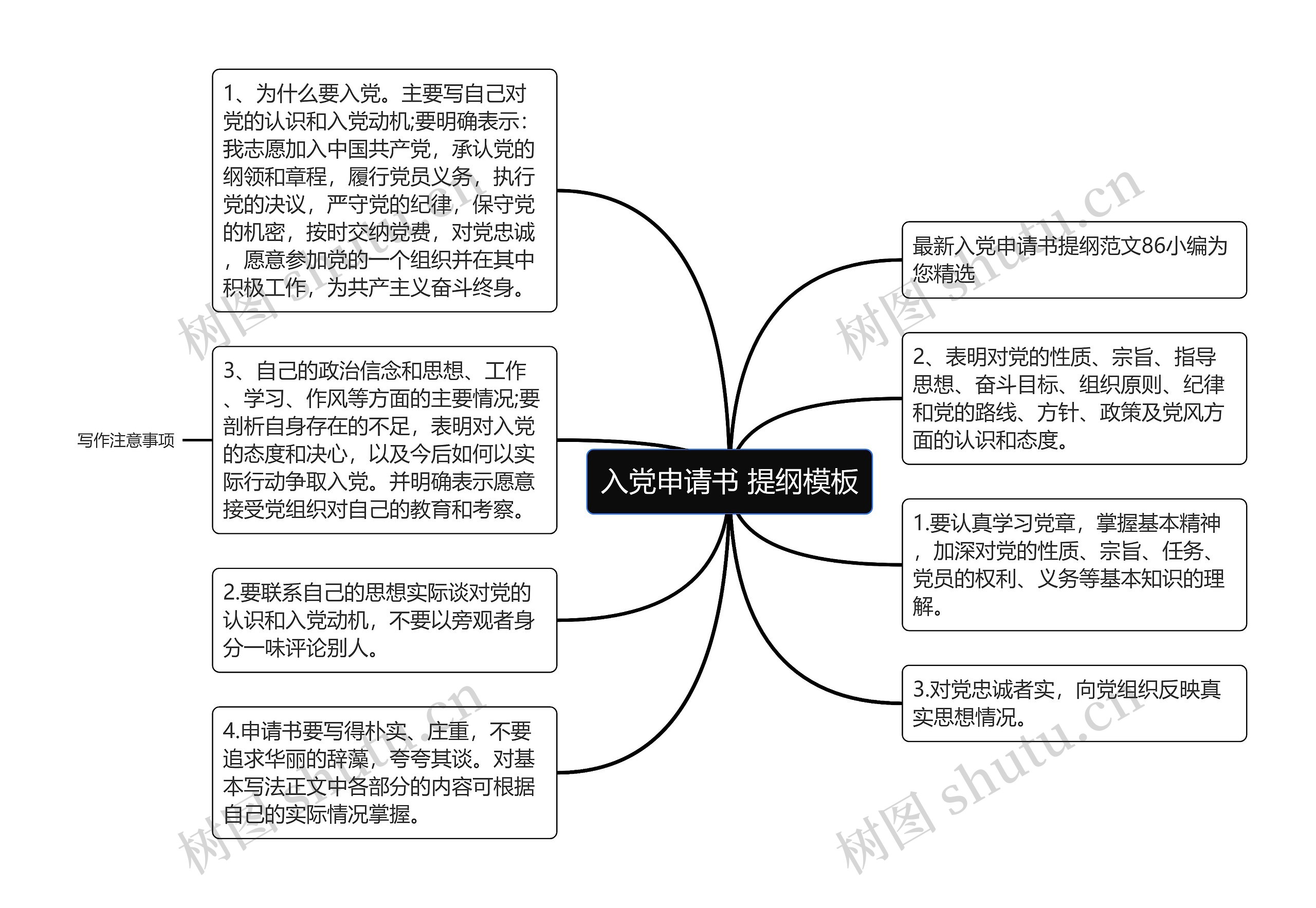 入党申请书 提纲模板