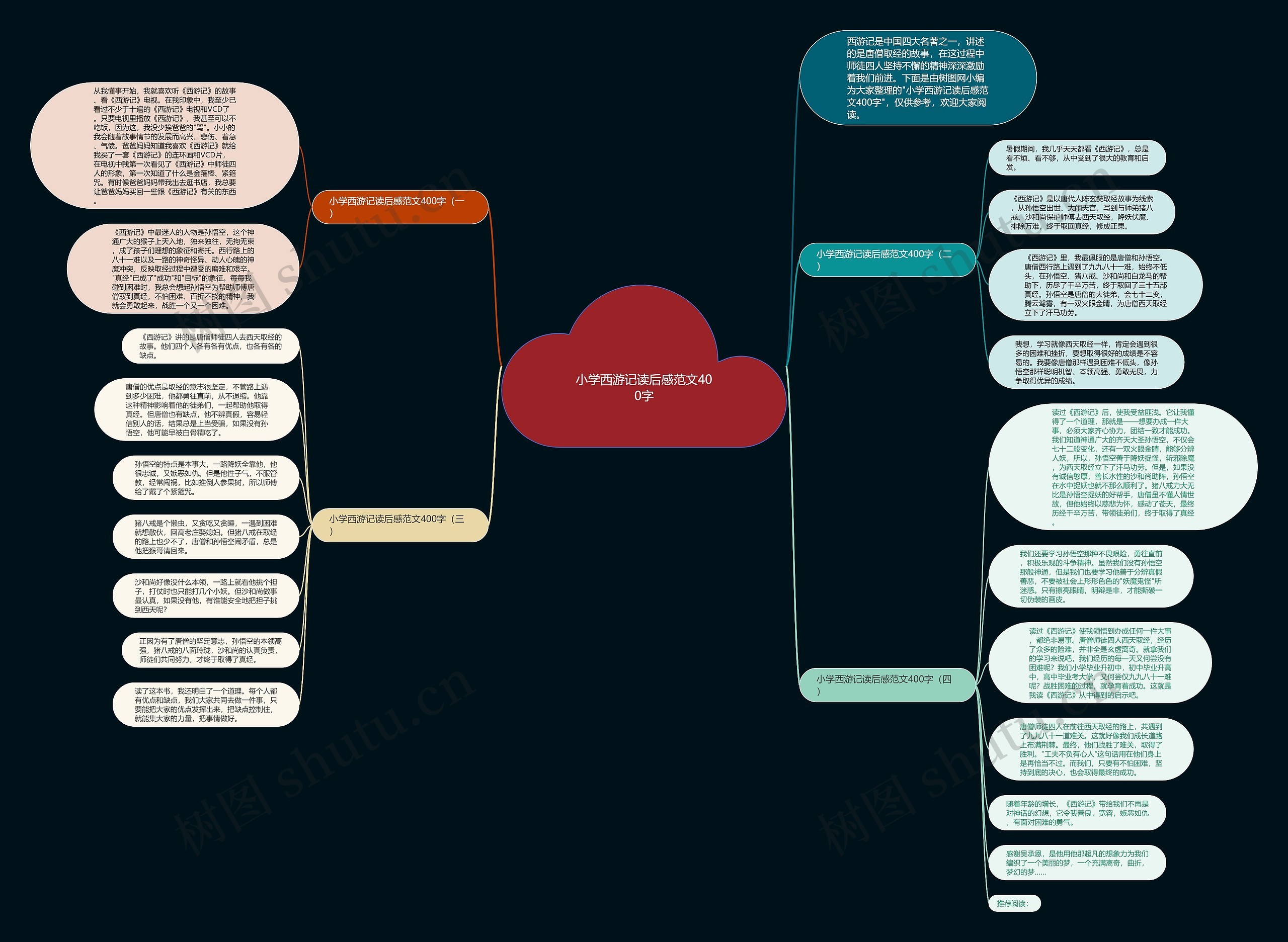 小学西游记读后感范文400字思维导图