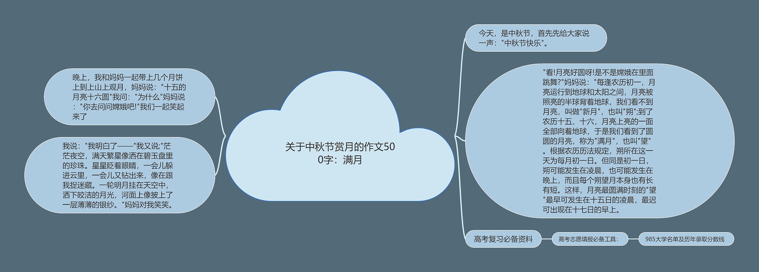 关于中秋节赏月的作文500字：满月思维导图