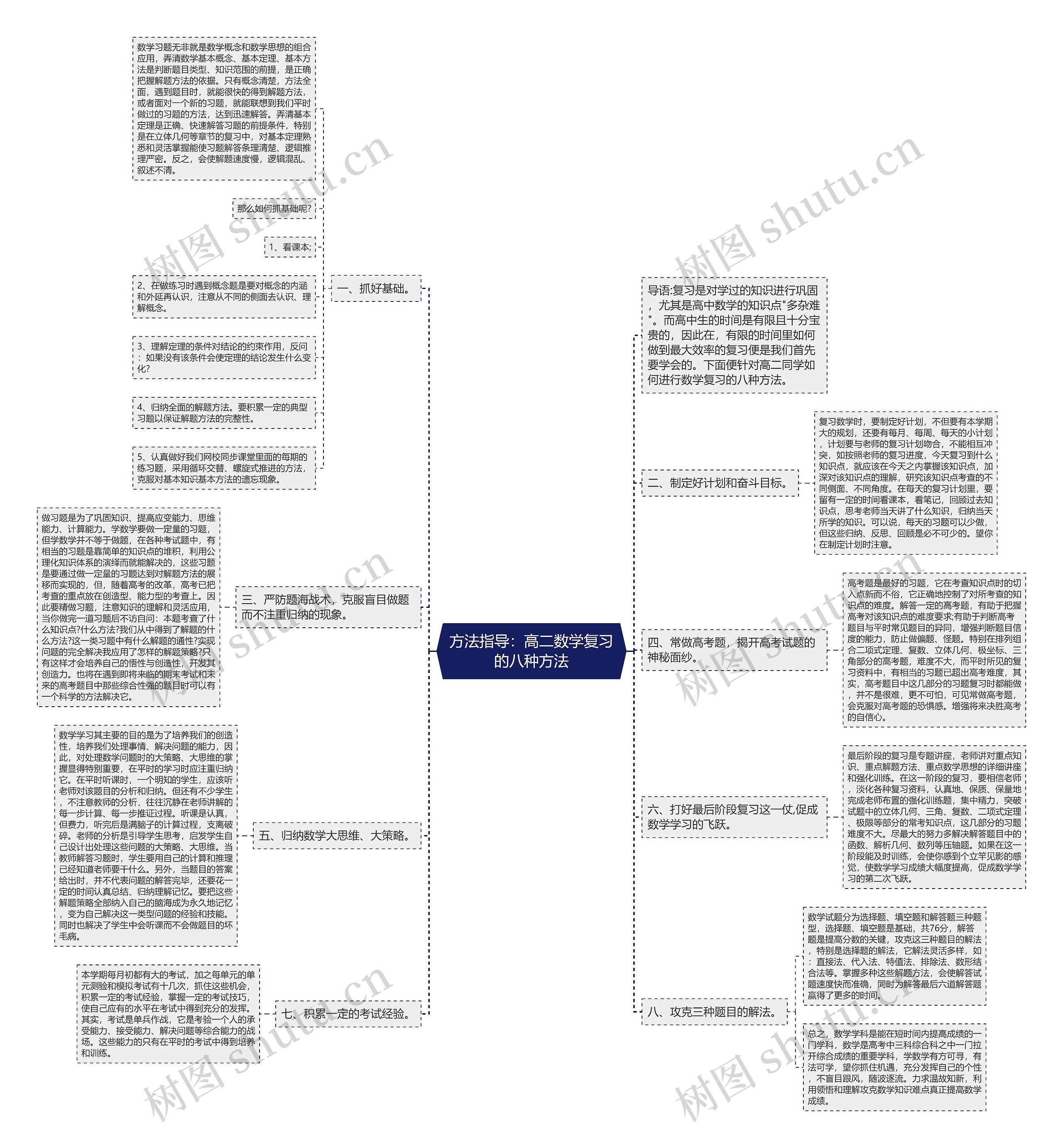 方法指导：高二数学复习的八种方法