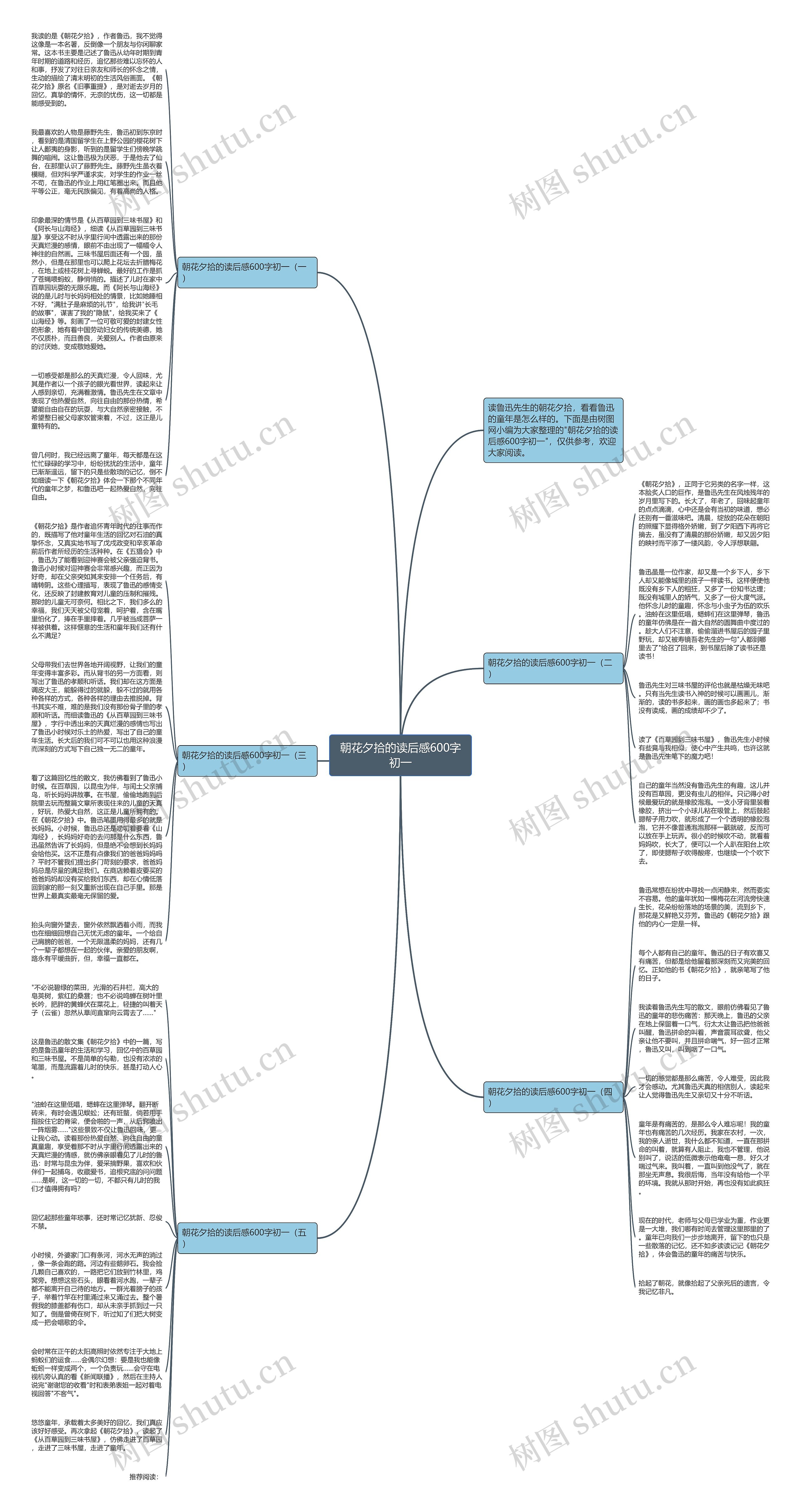 朝花夕拾的读后感600字初一思维导图