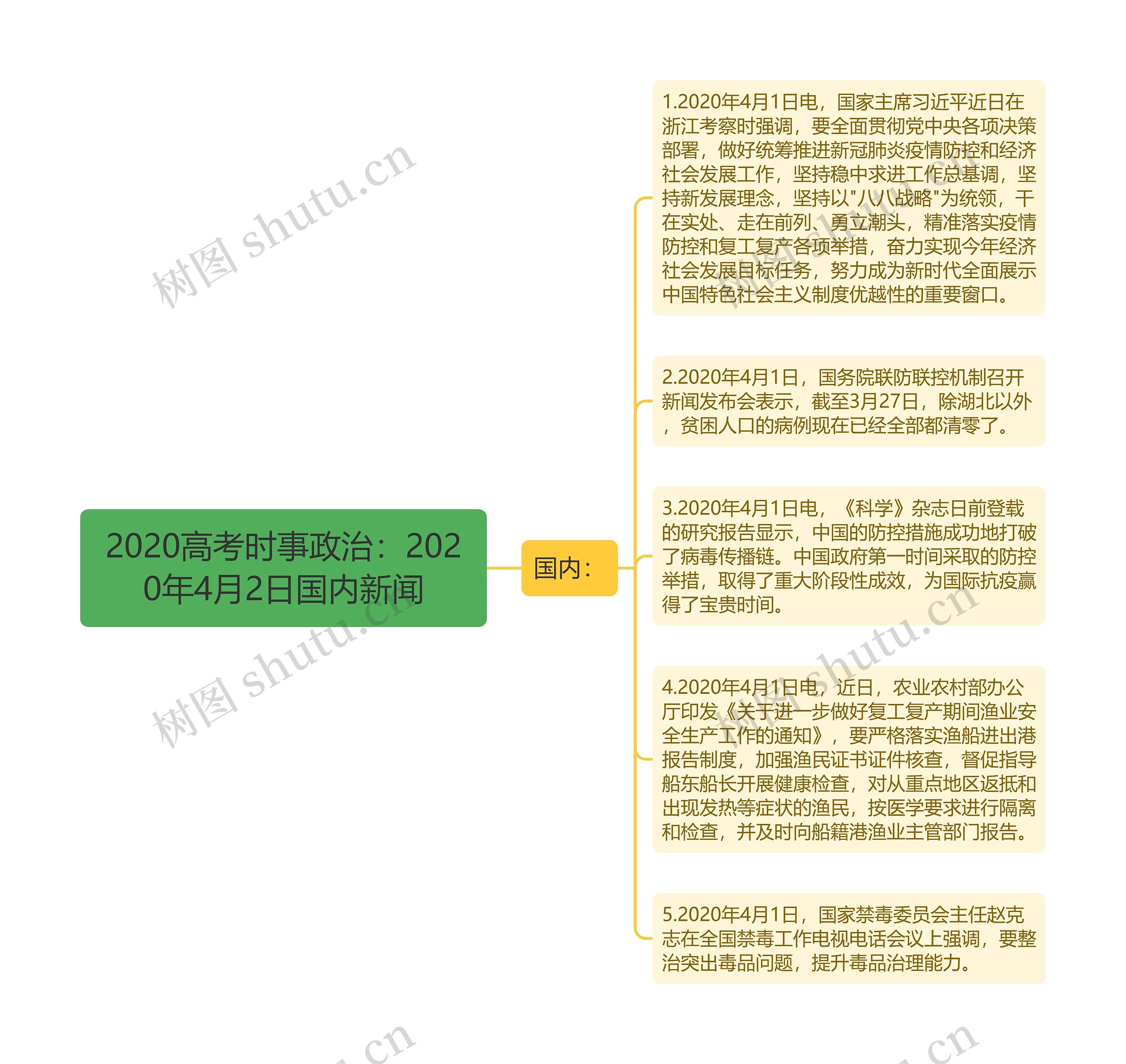 2020高考时事政治：2020年4月2日国内新闻