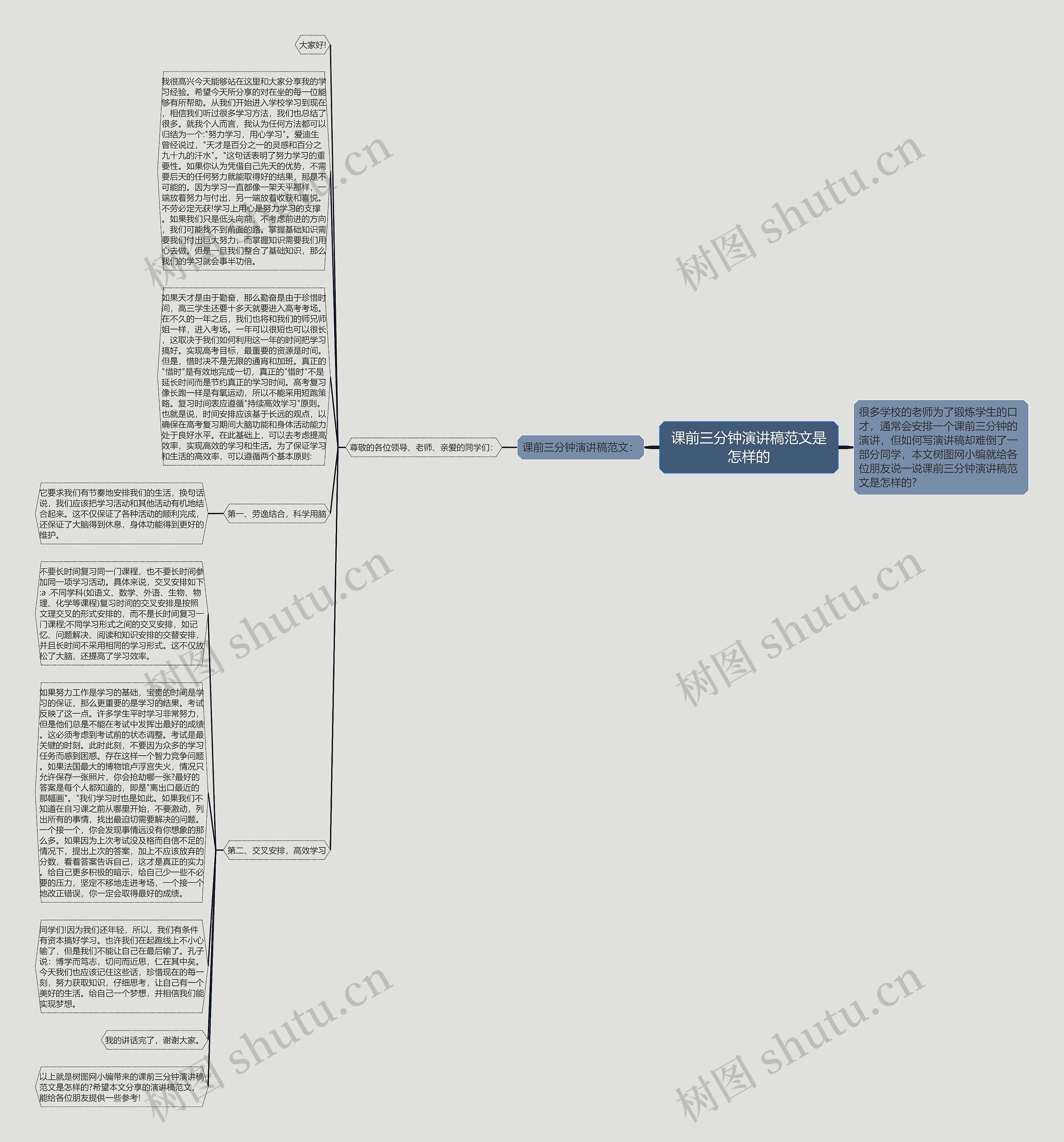课前三分钟演讲稿范文是怎样的思维导图