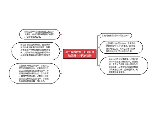 高二政治教案：如何培育和弘扬中华民族精神