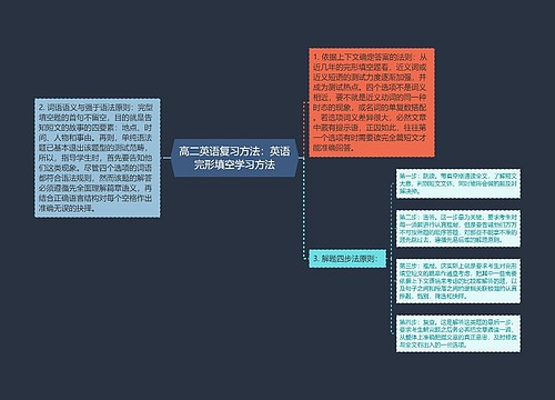 高二英语复习方法：英语完形填空学习方法