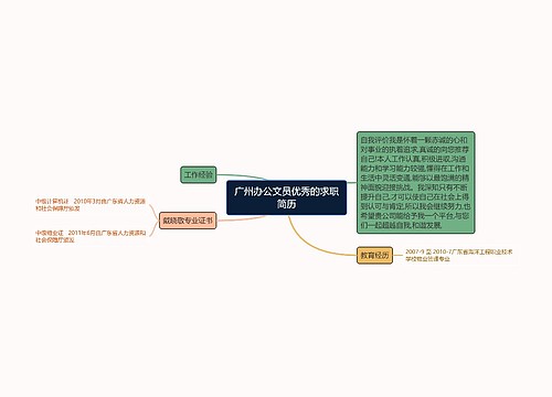 广州办公文员优秀的求职简历