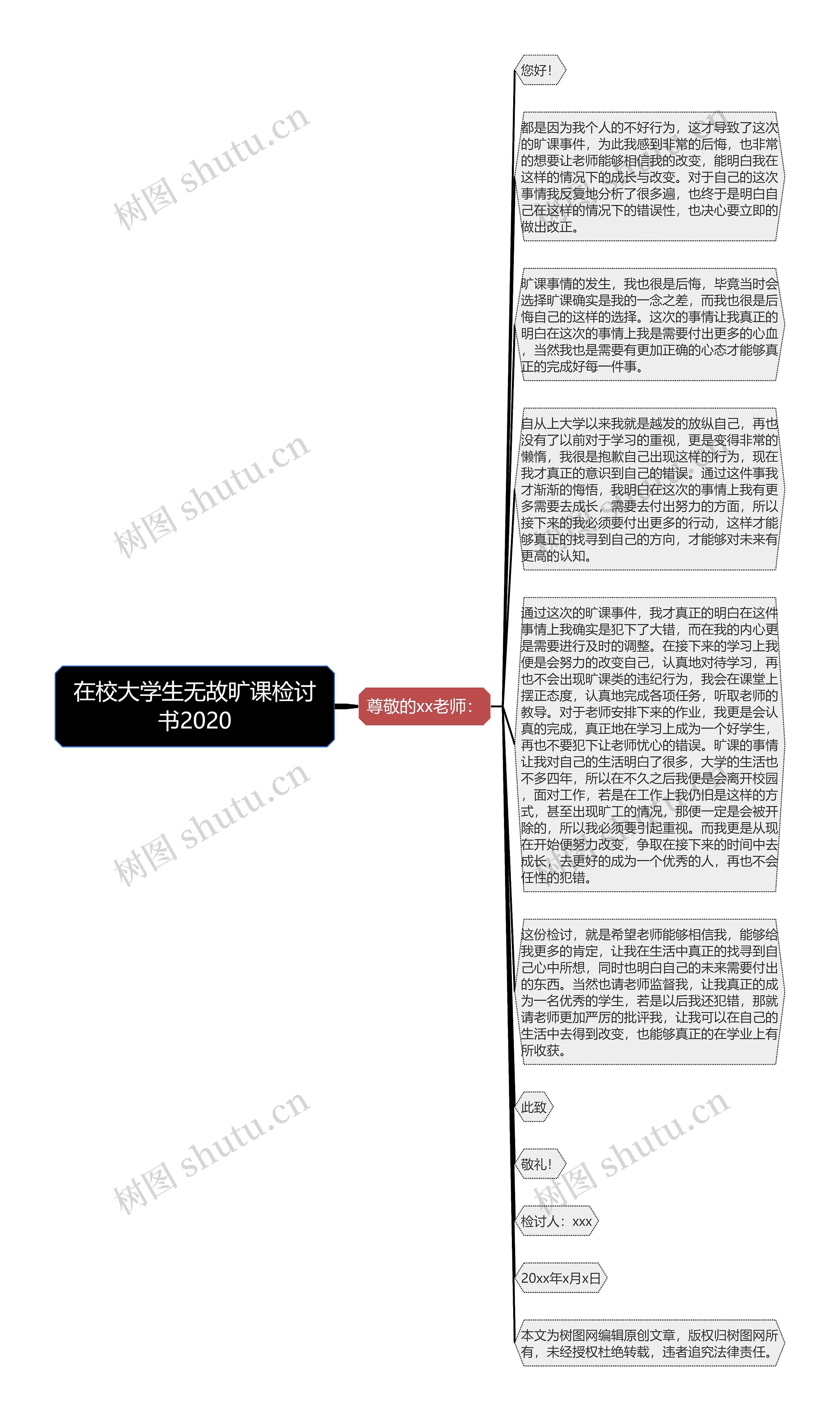 在校大学生无故旷课检讨书2020思维导图