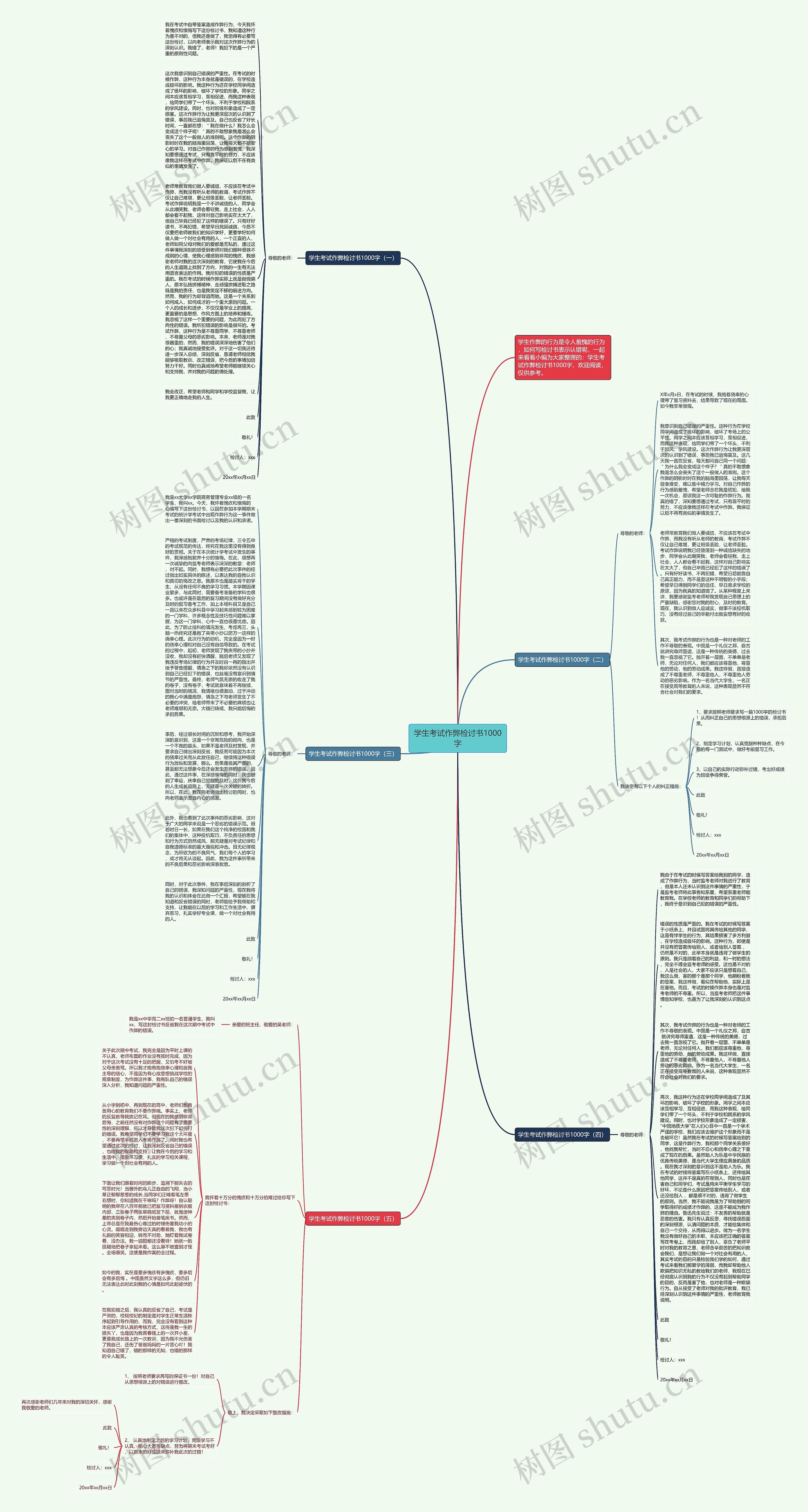 学生考试作弊检讨书1000字思维导图