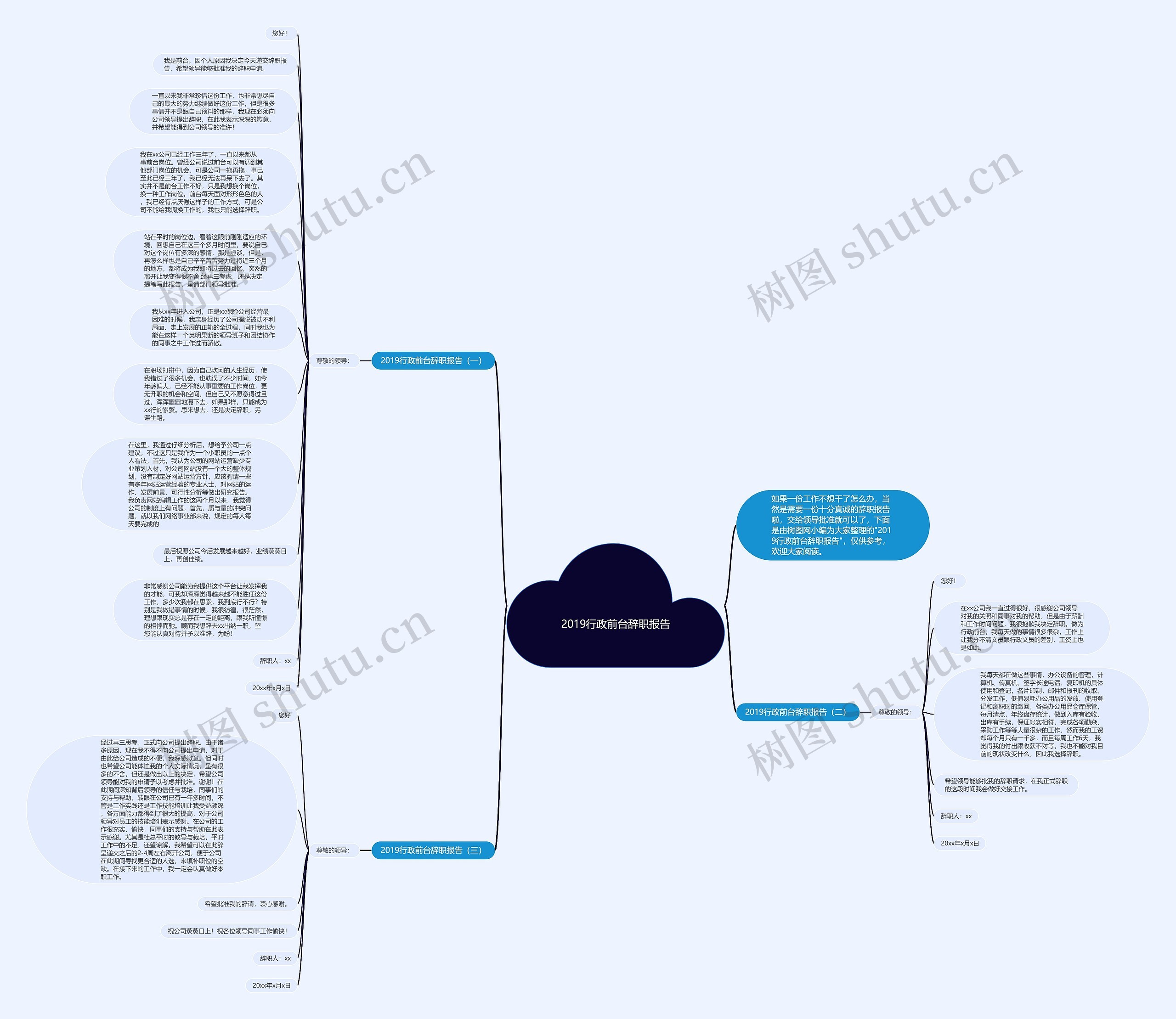 2019行政前台辞职报告思维导图