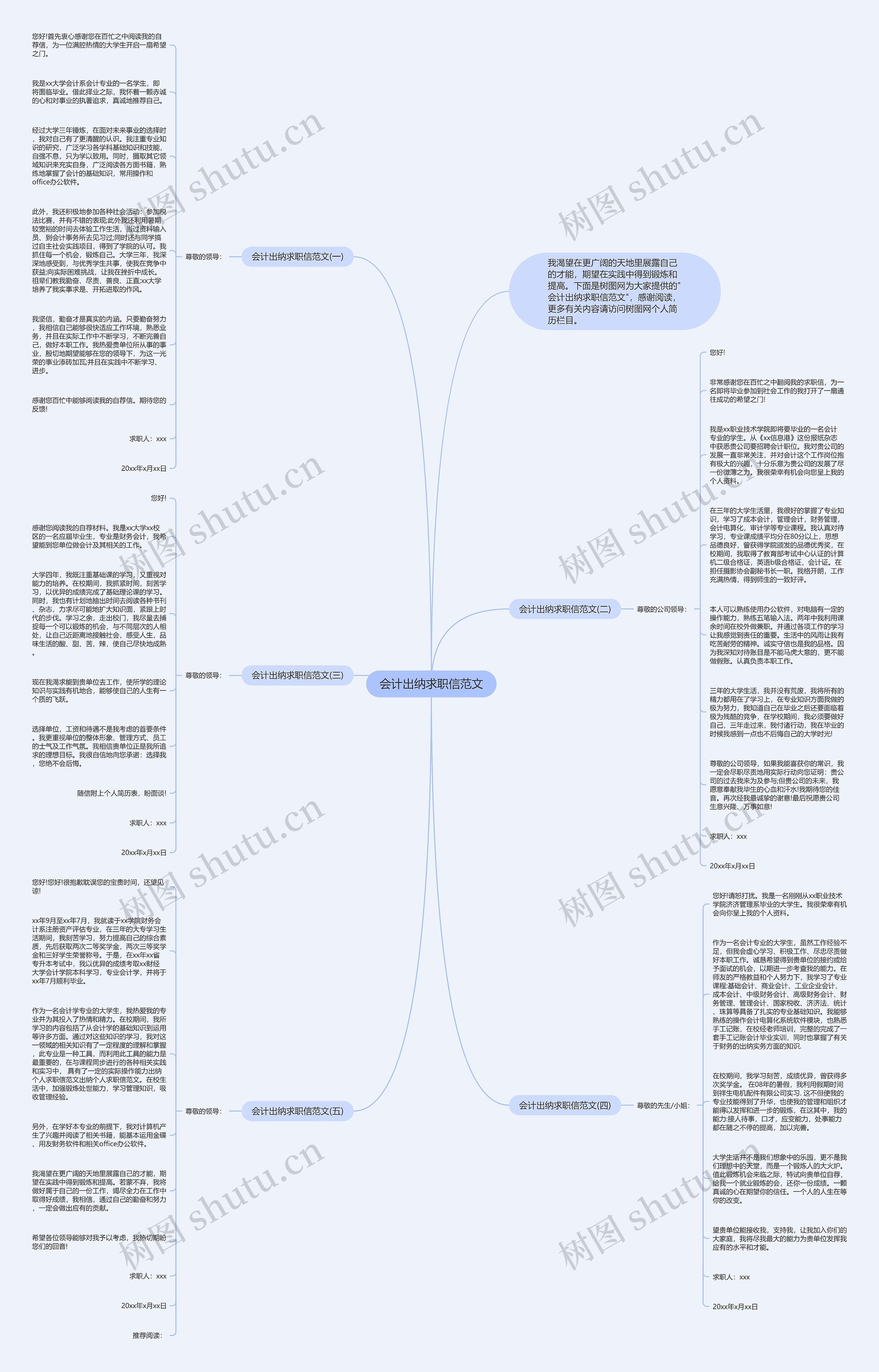 会计出纳求职信范文思维导图