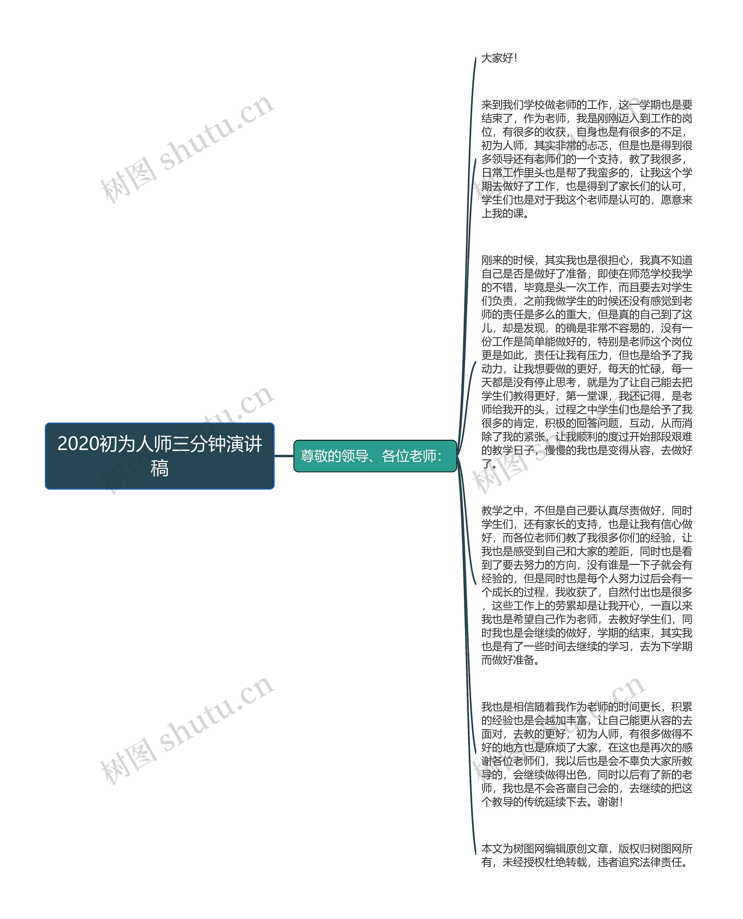 2020初为人师三分钟演讲稿思维导图