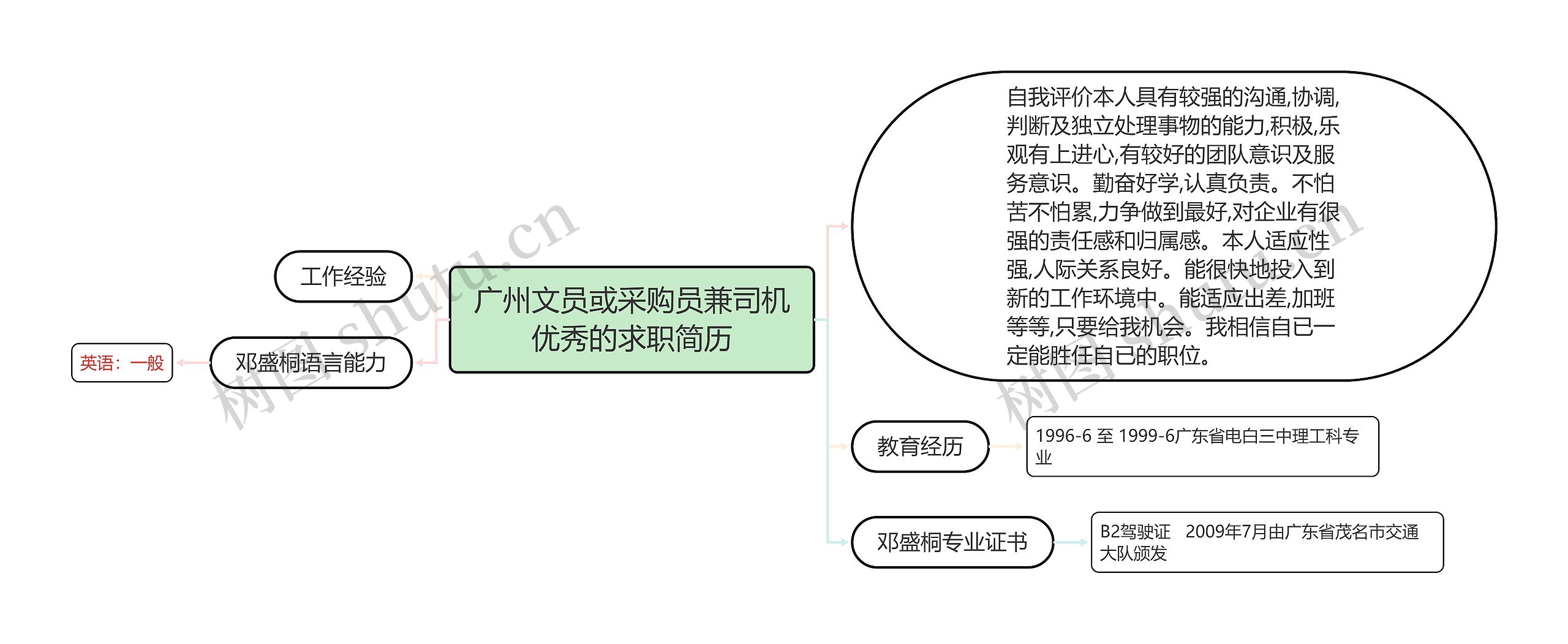 广州文员或采购员兼司机优秀的求职简历