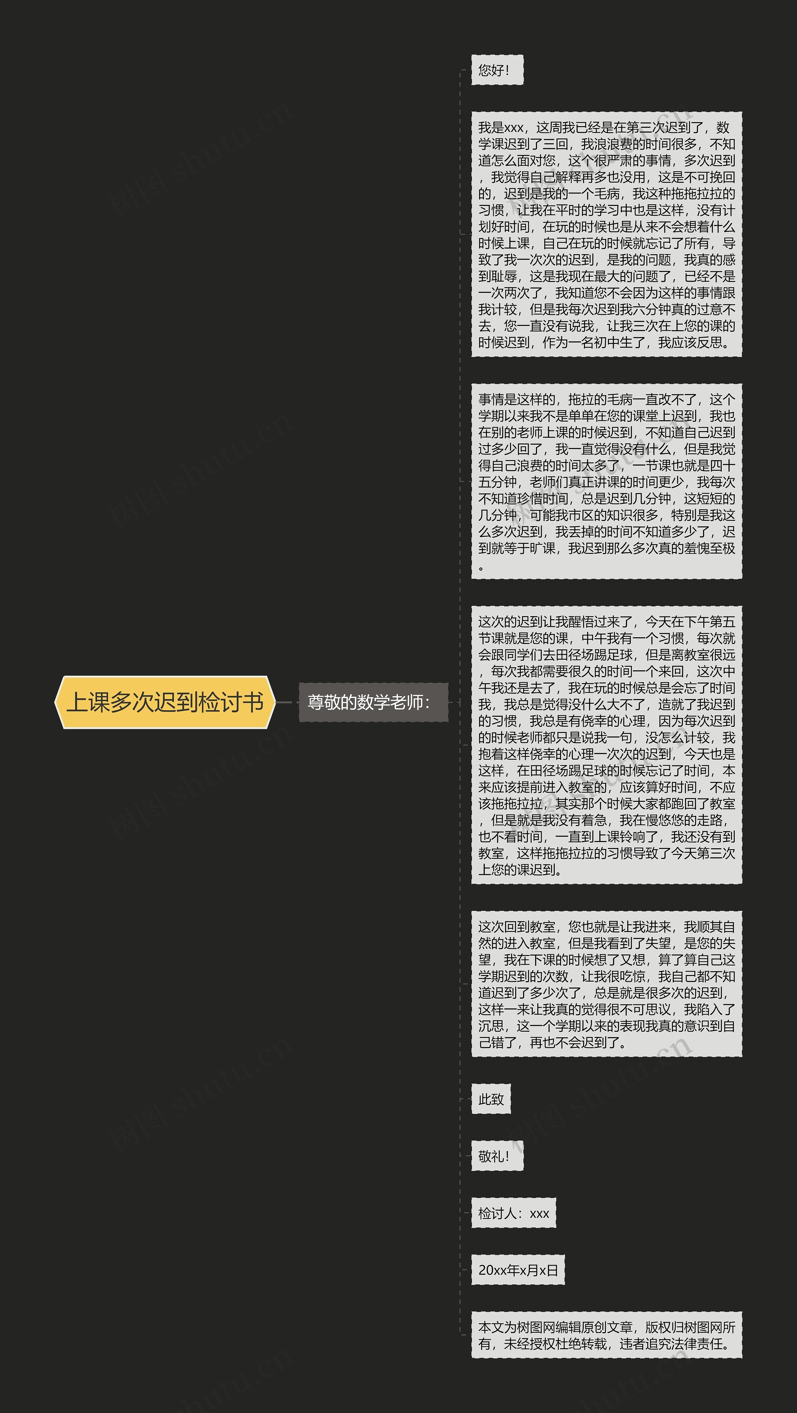 上课多次迟到检讨书思维导图