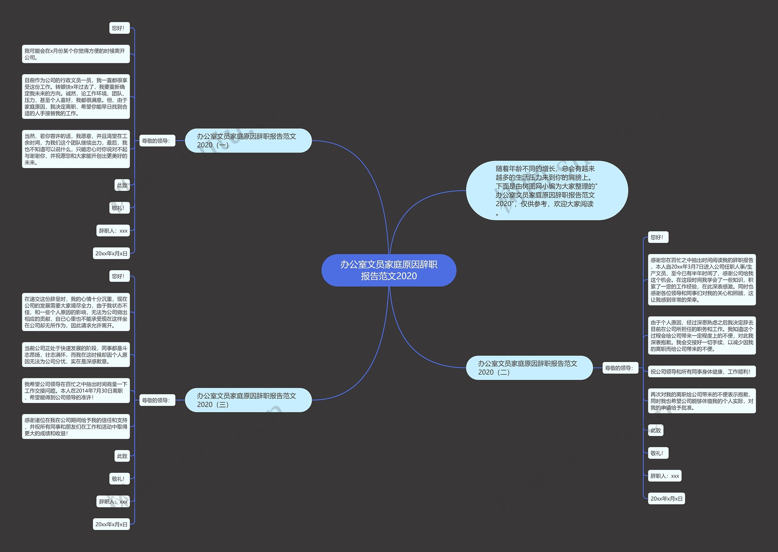 办公室文员家庭原因辞职报告范文2020思维导图