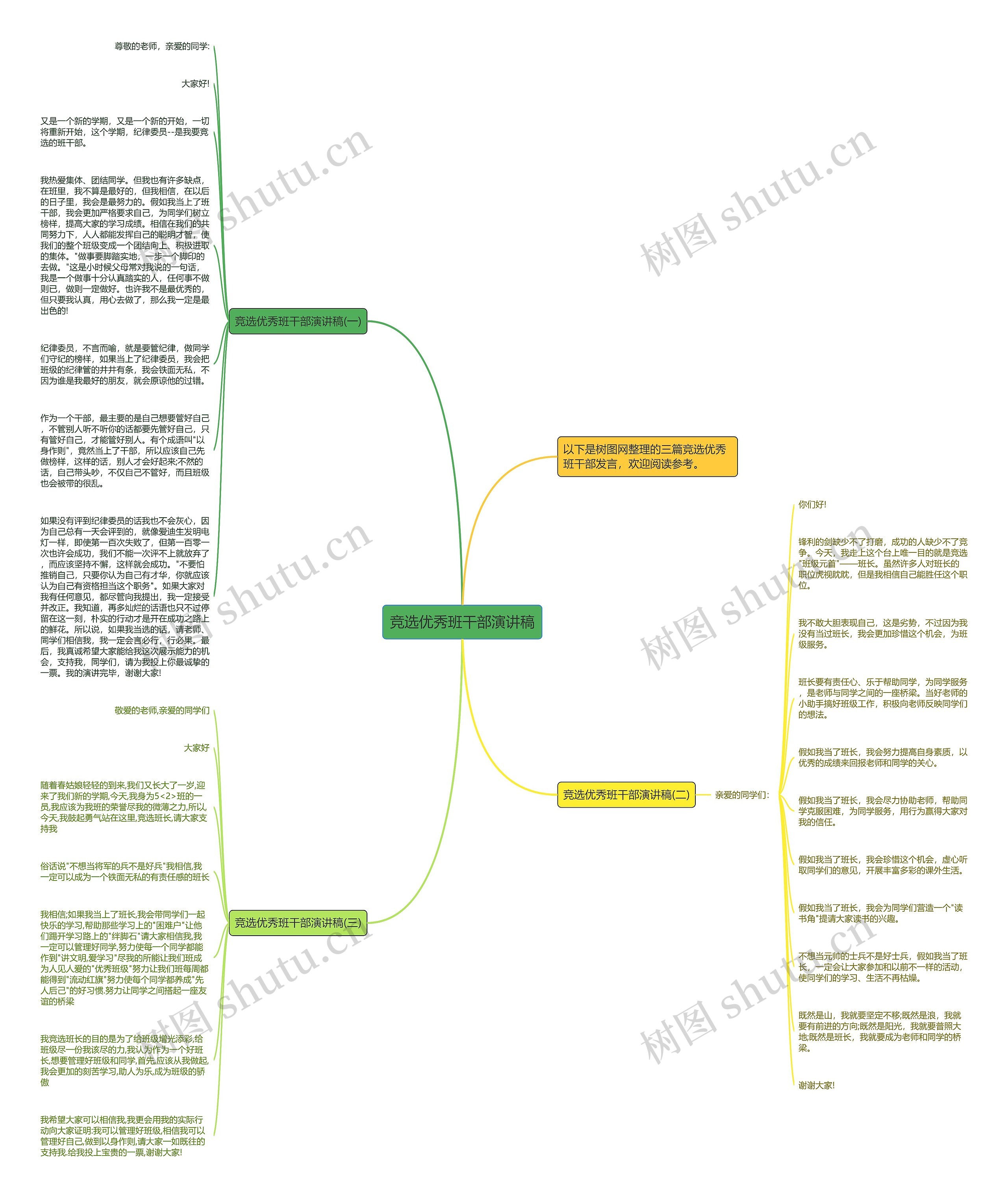 竞选优秀班干部演讲稿思维导图