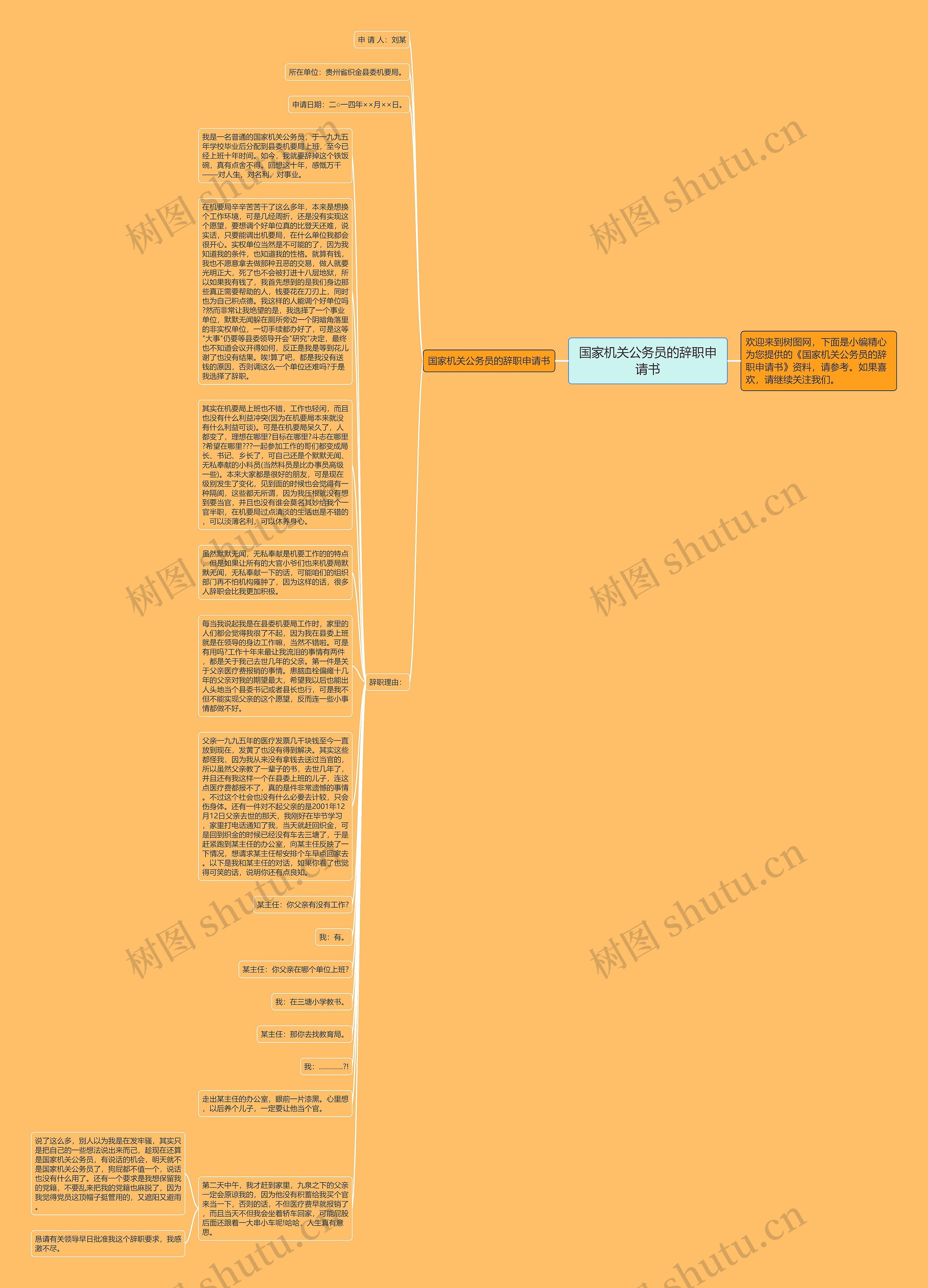 国家机关公务员的辞职申请书思维导图