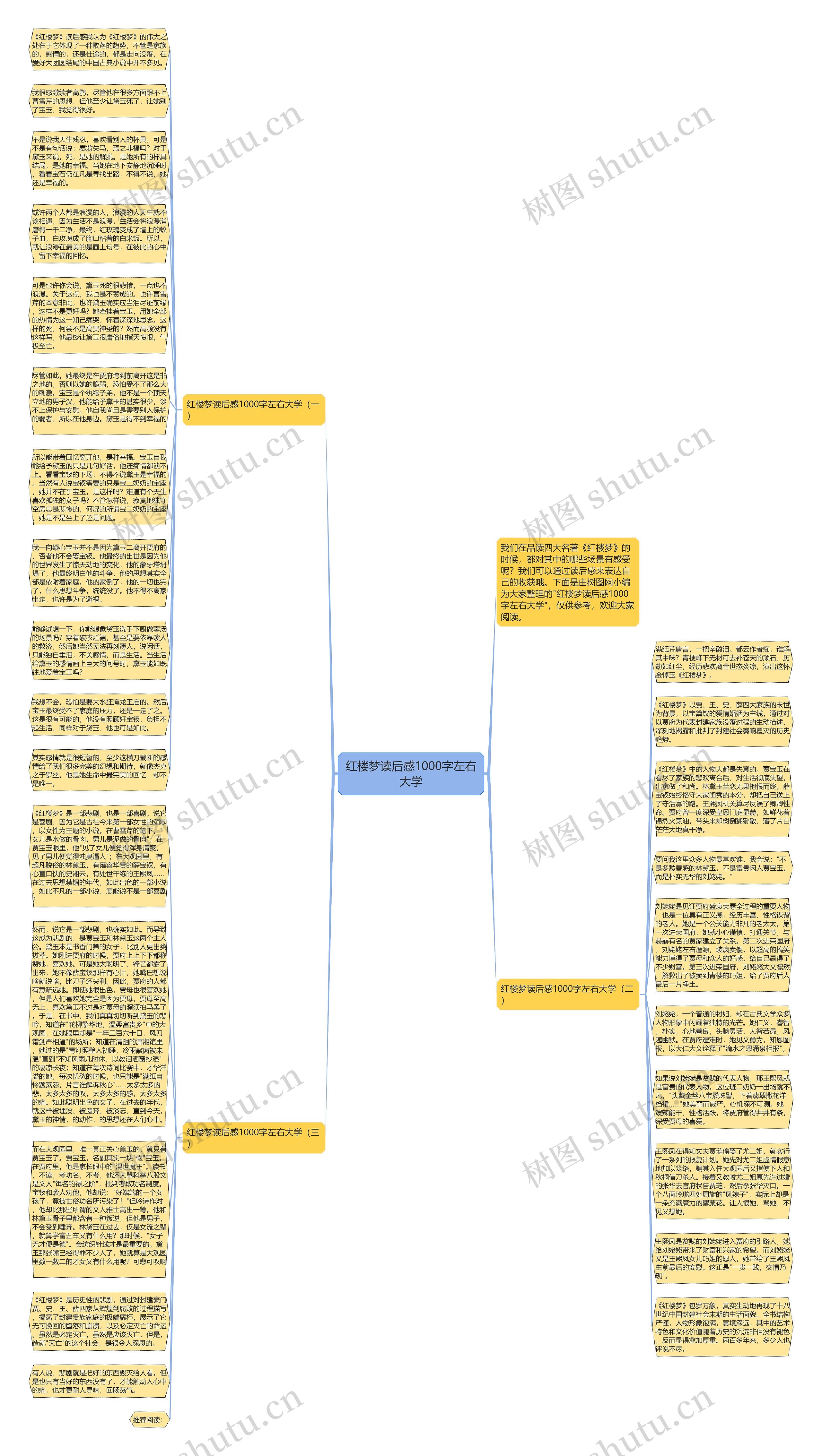 红楼梦读后感1000字左右大学思维导图