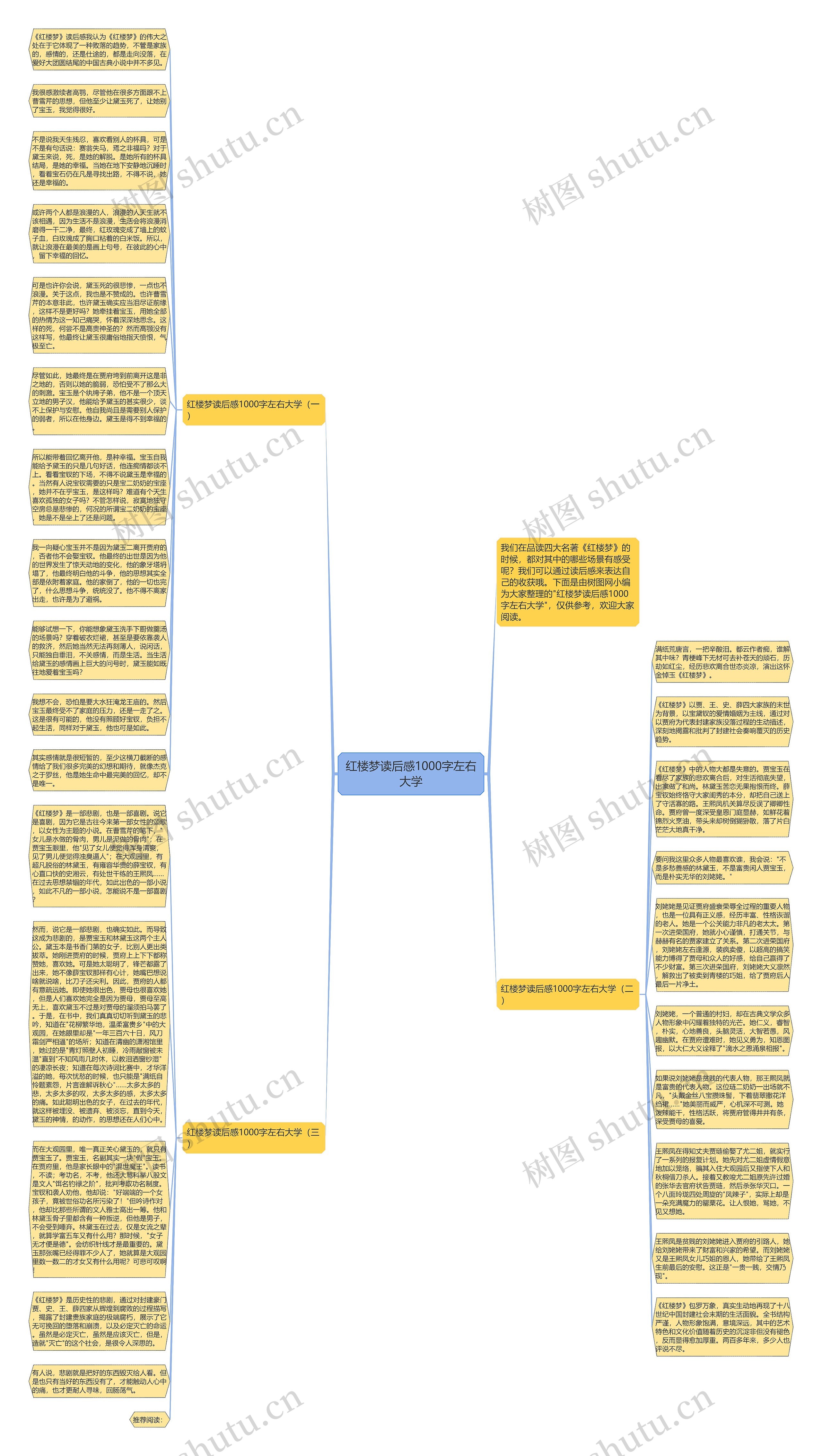 红楼梦读后感1000字左右大学思维导图高清图 红楼梦读后感1000字左右大学思维导图