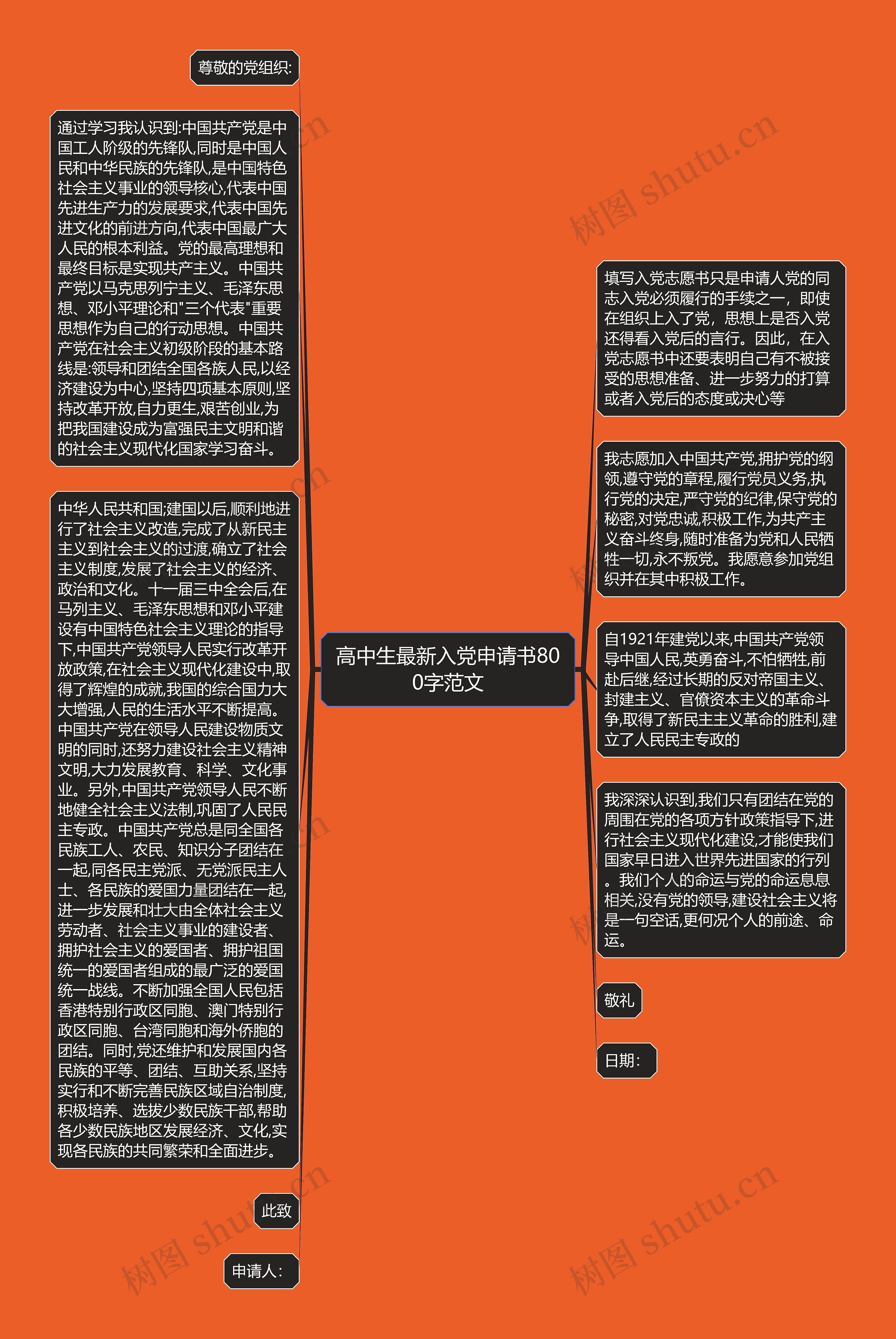高中生最新入党申请书800字范文