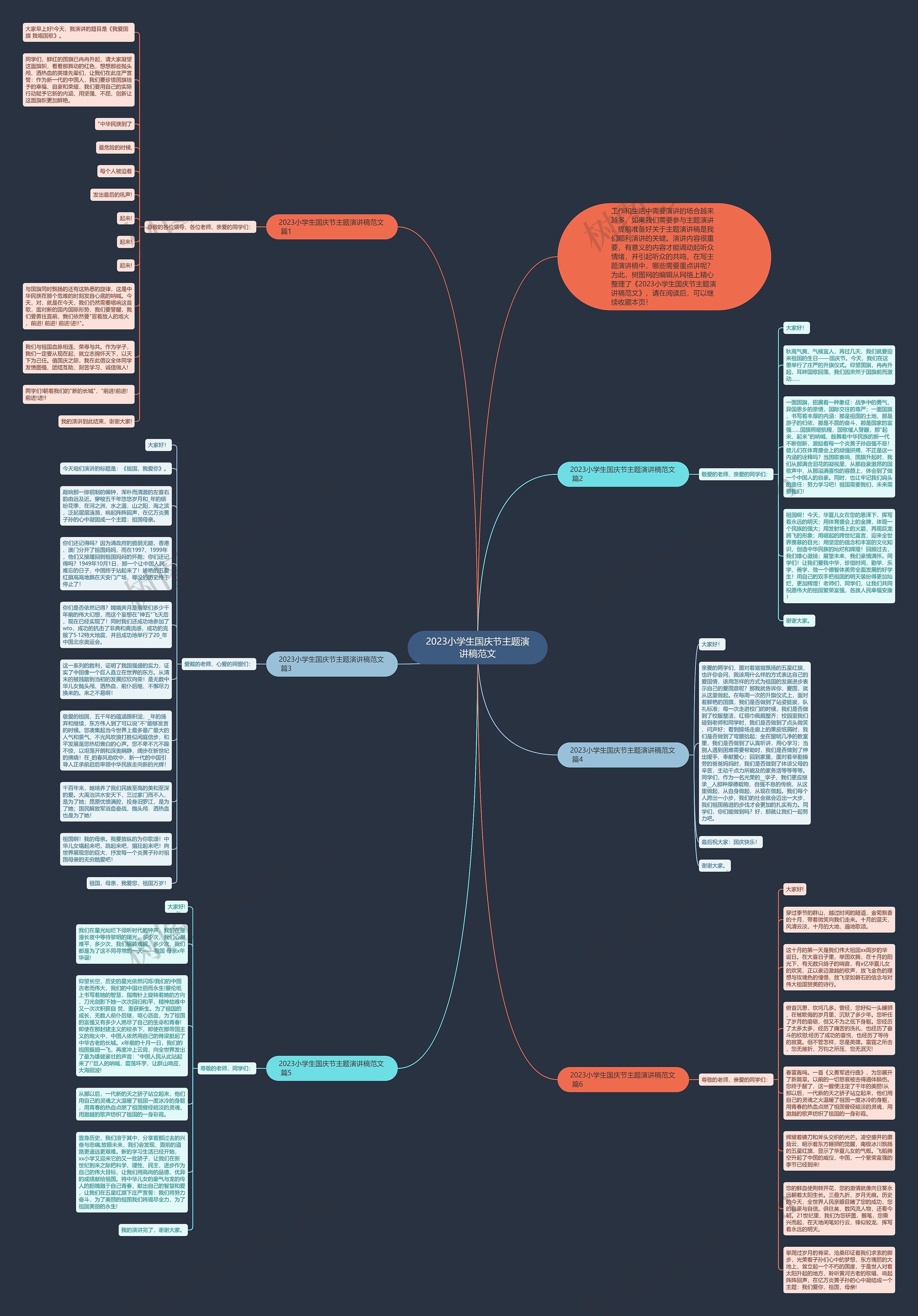 2023小学生国庆节主题演讲稿范文思维导图