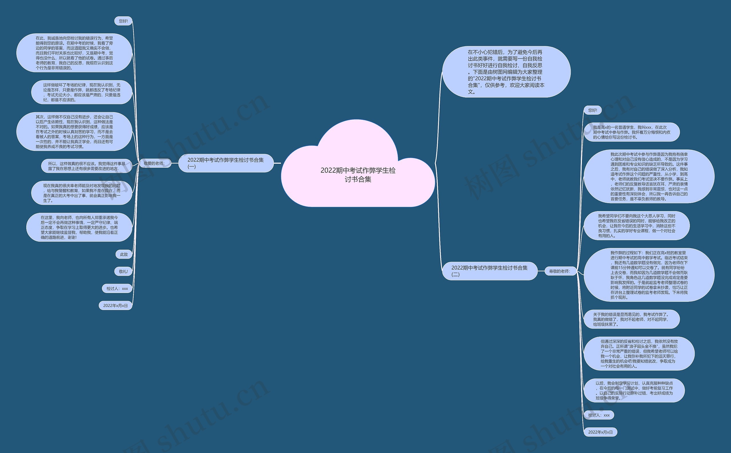 2022期中考试作弊学生检讨书合集思维导图高清图 2022期中考试作弊学生检讨书合集思维导图