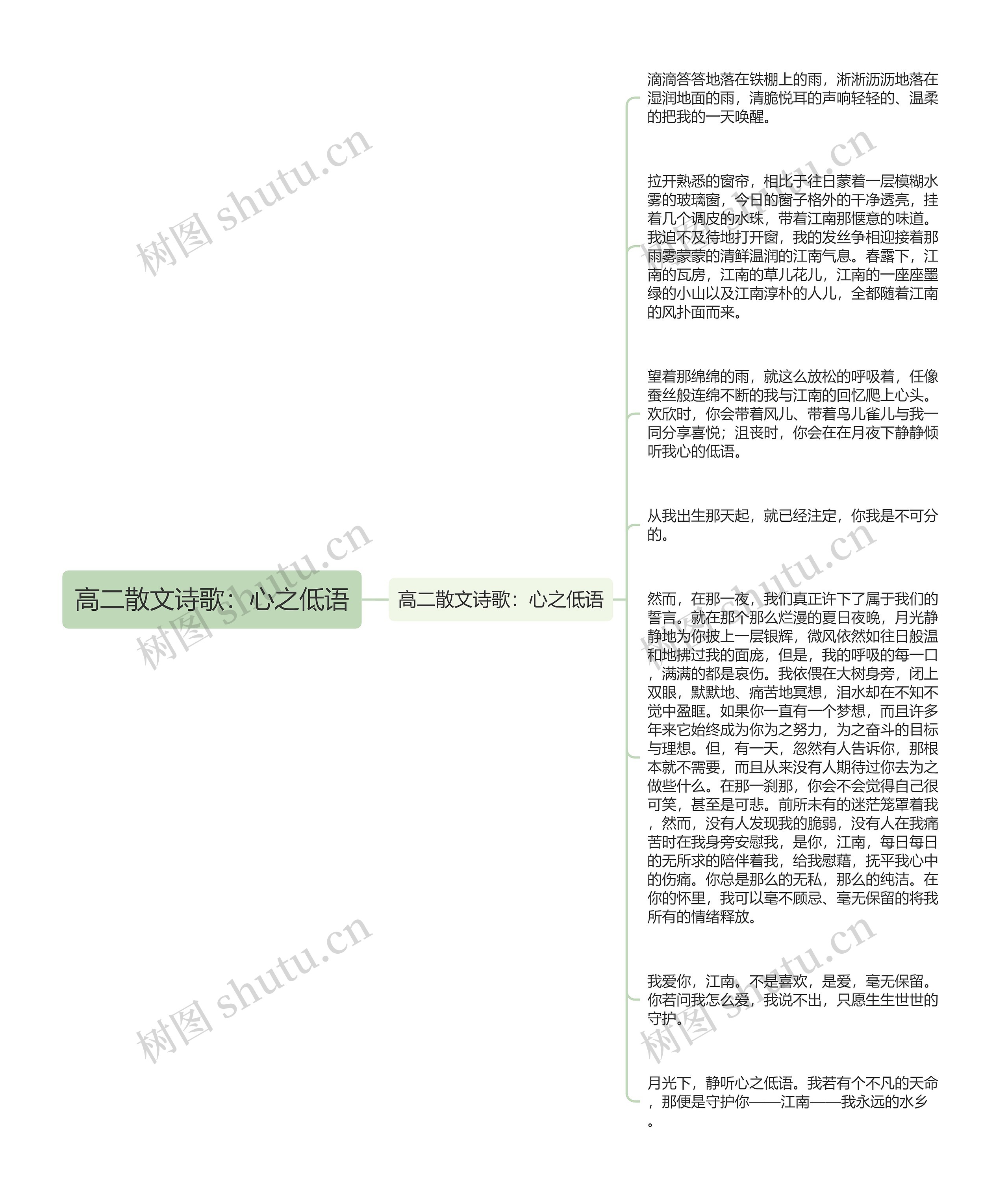 高二散文诗歌：心之低语思维导图