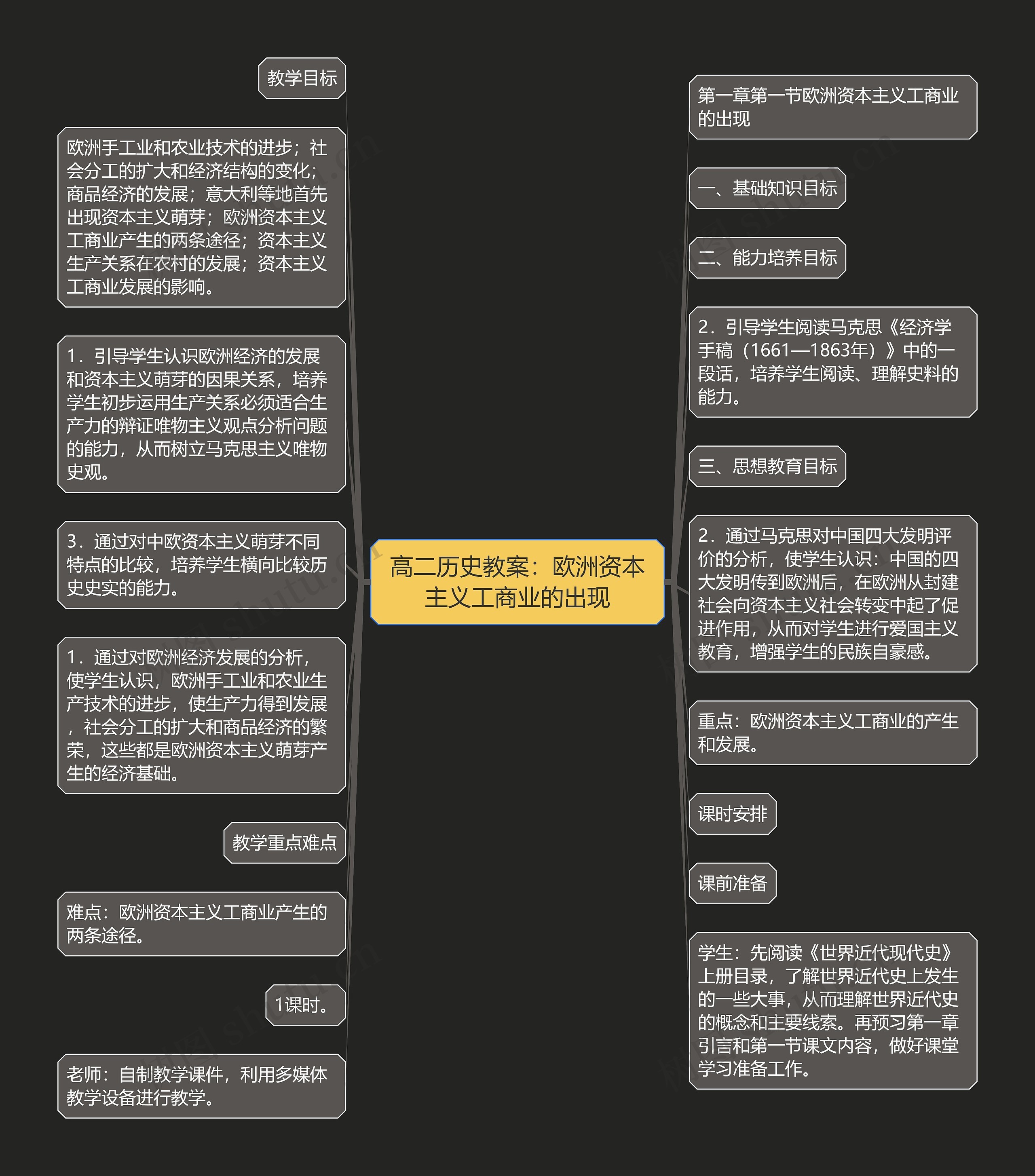 高二历史教案：欧洲资本主义工商业的出现