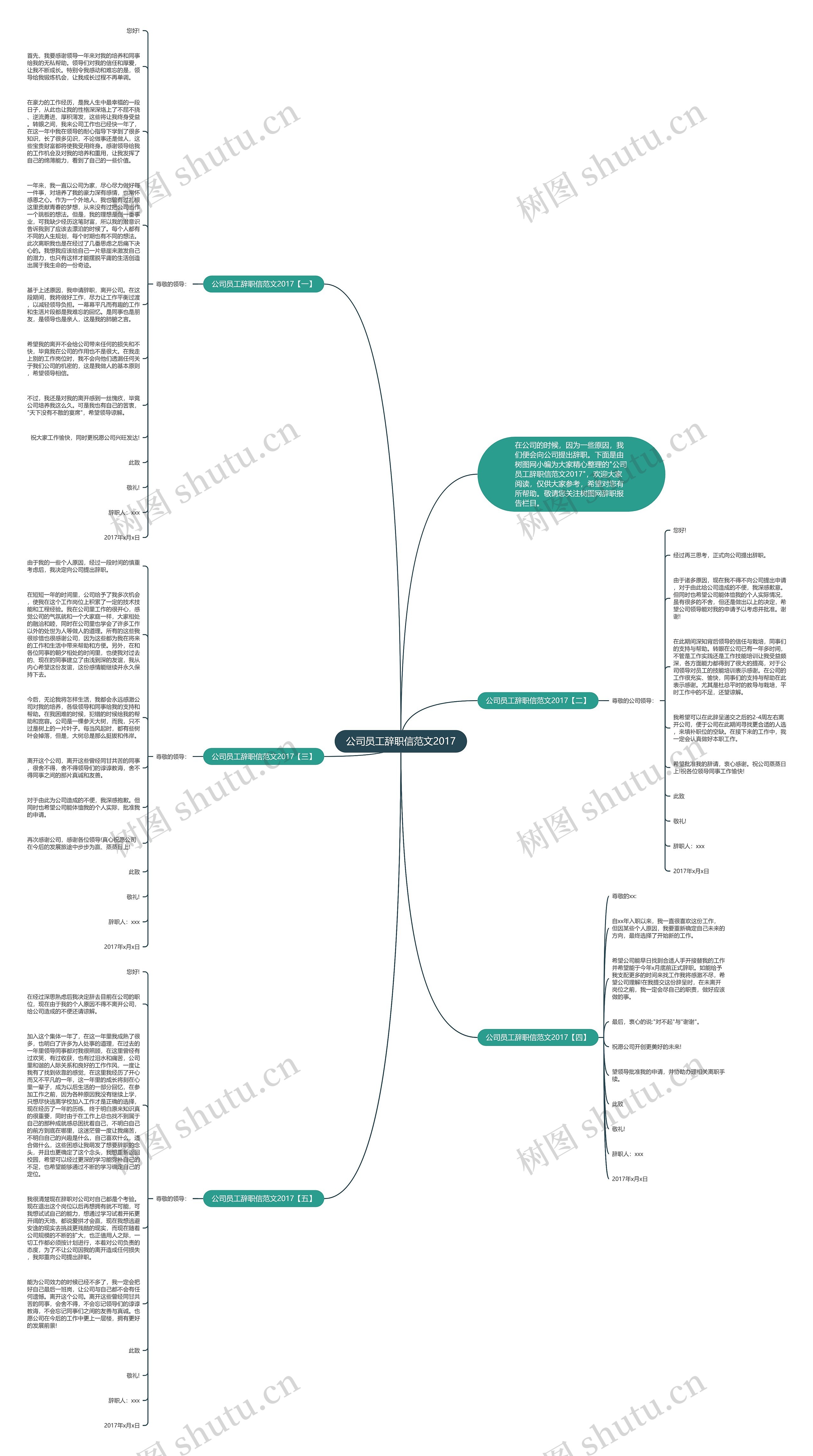 公司员工辞职信范文2017思维导图