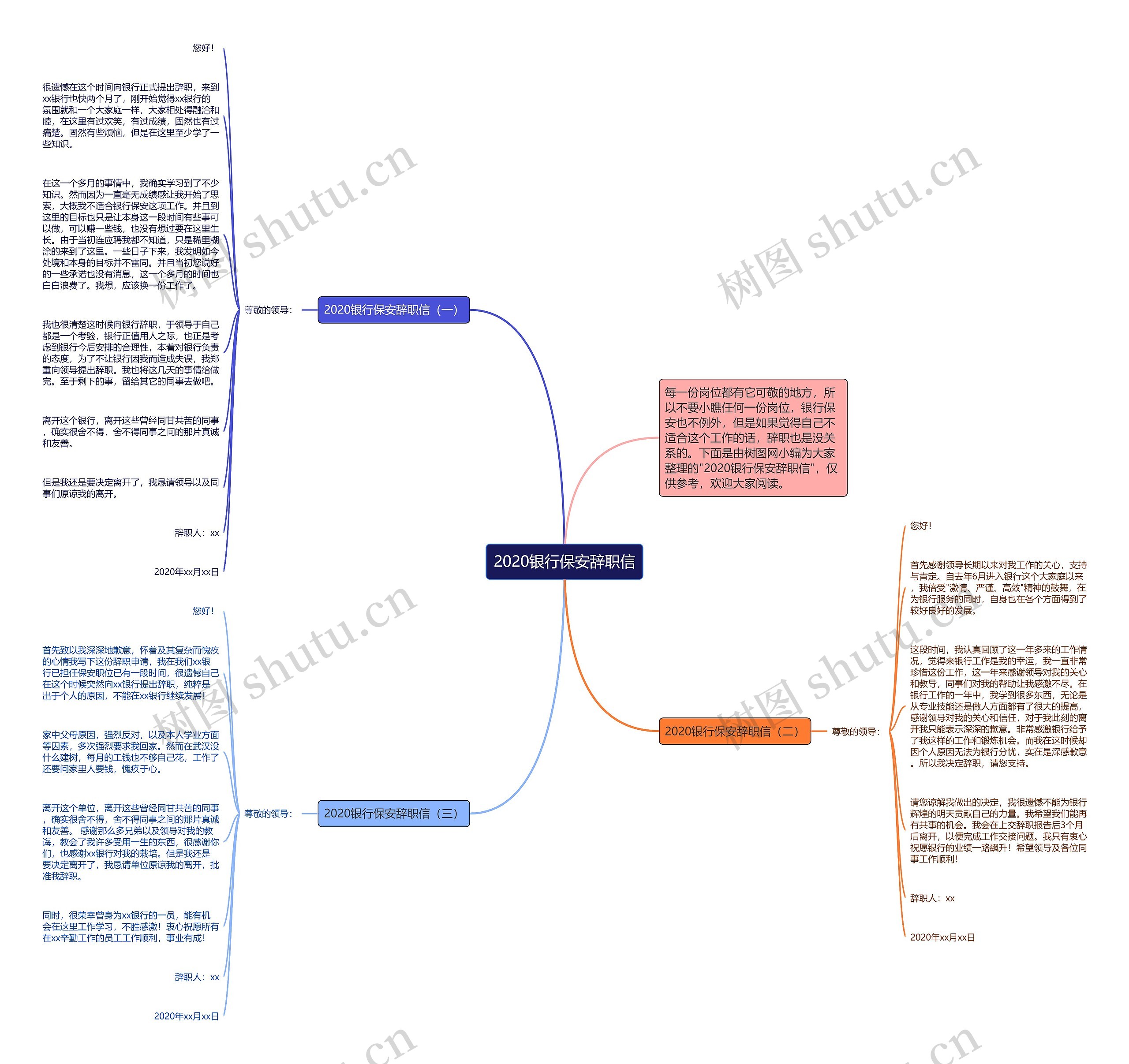 2020银行保安辞职信思维导图